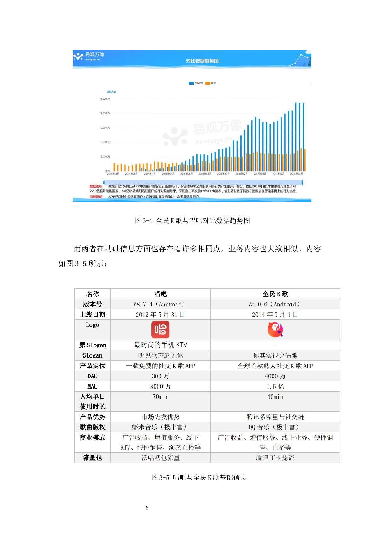全民K歌用户运营策略分析-10830字.docx 第10页