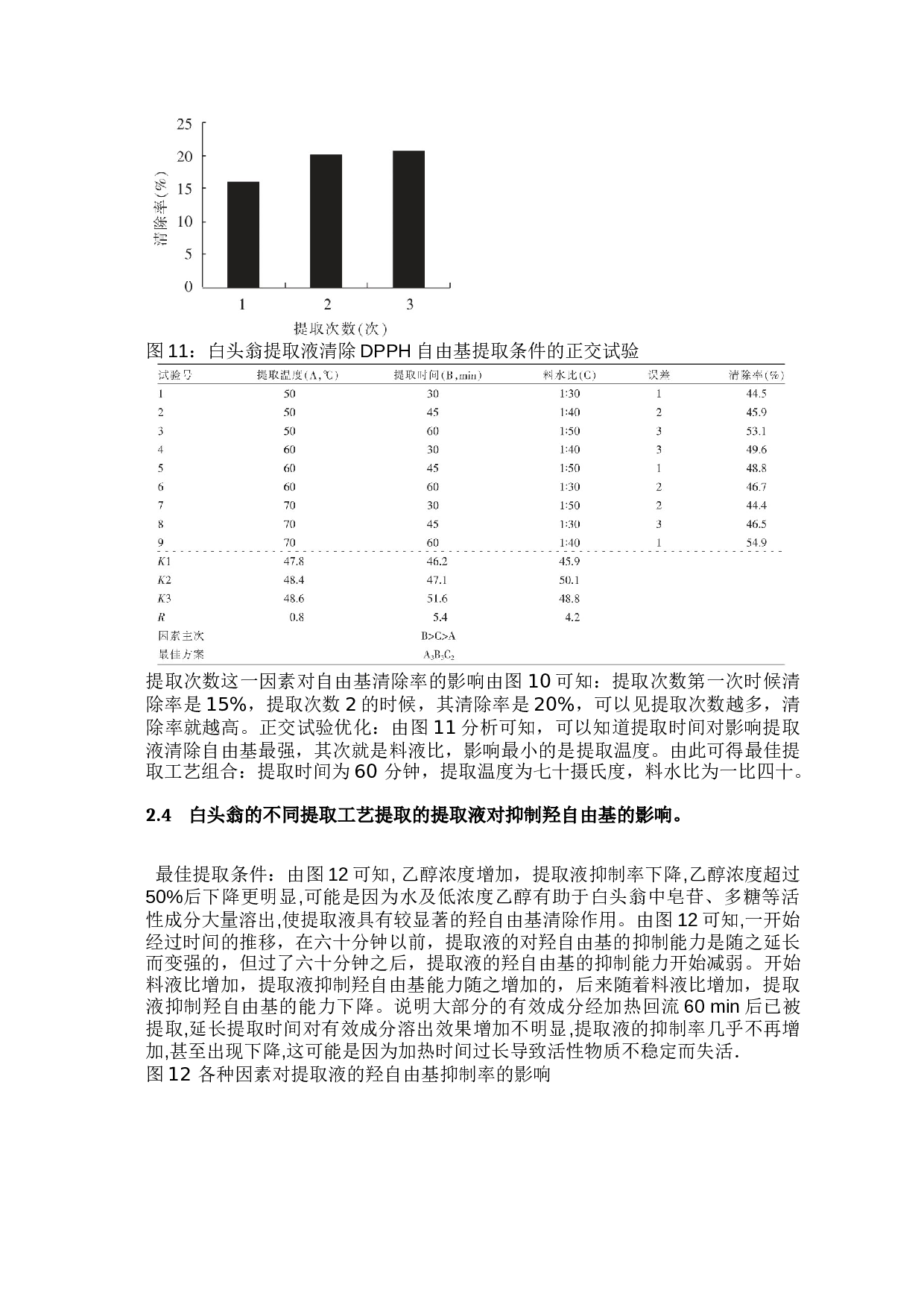 白头翁提取工艺研究进展4-5929字.docx 第6页