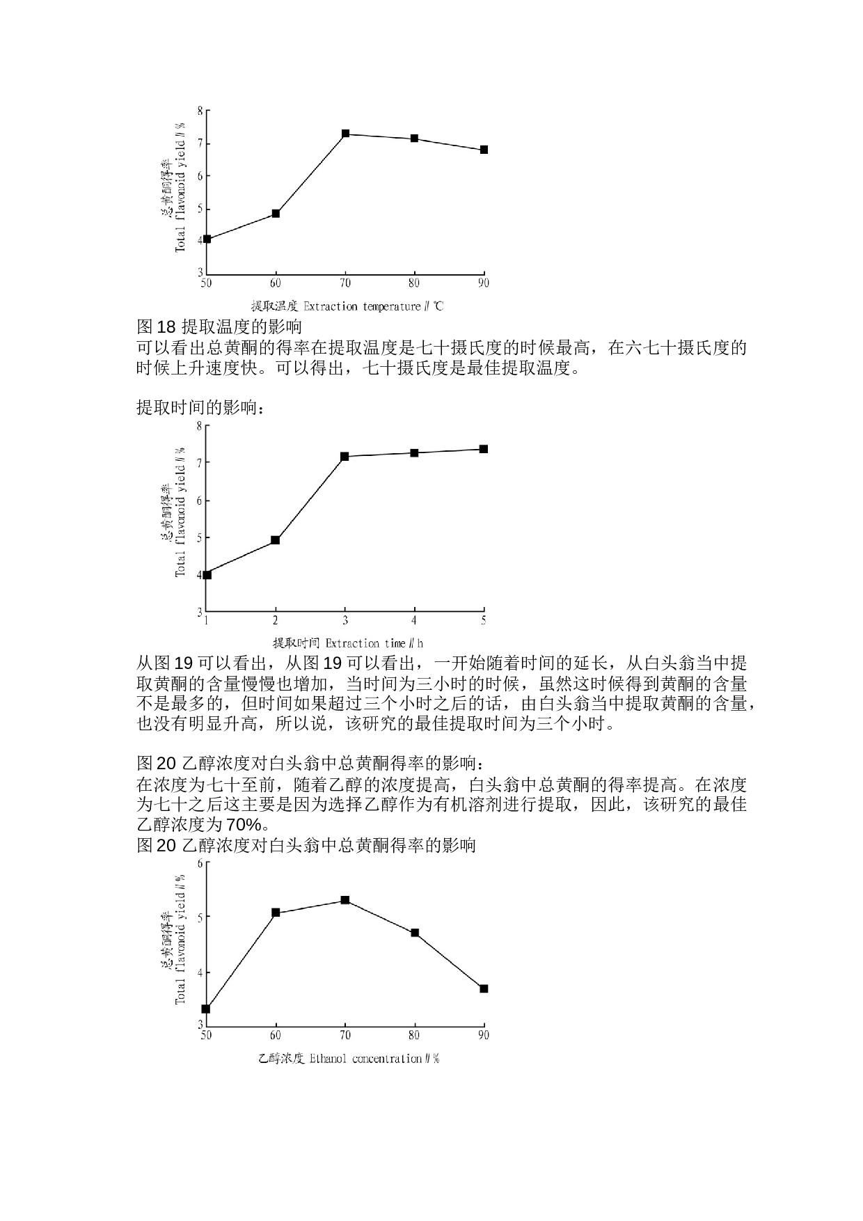 白头翁提取工艺研究进展4-5929字.docx 第9页