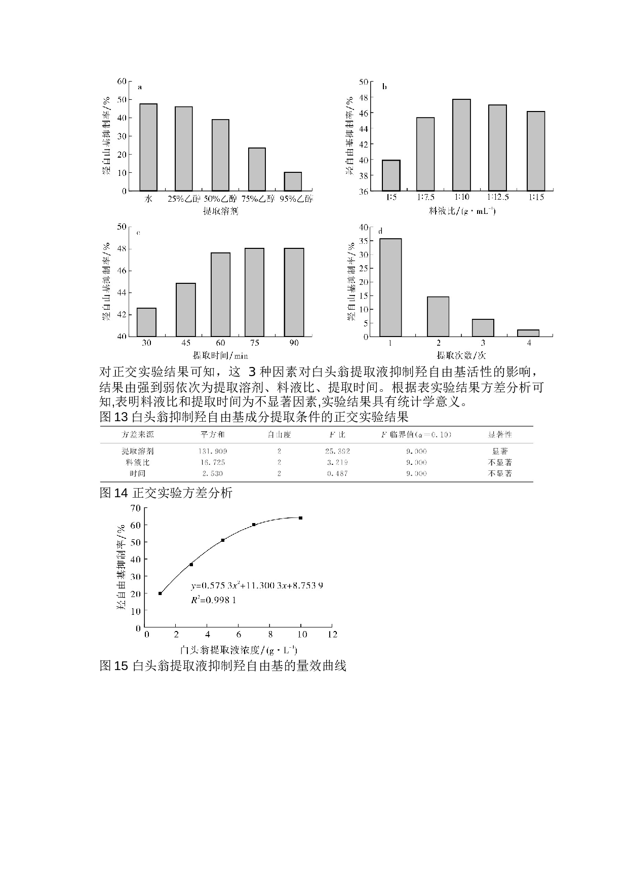 白头翁提取工艺研究进展4-5929字.docx 第7页