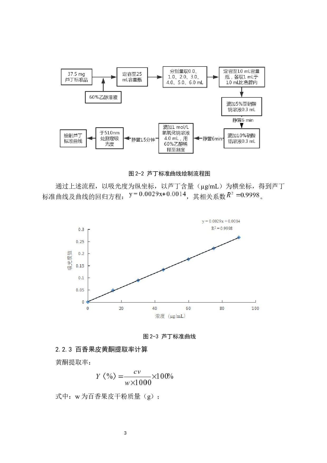 百香果皮中黄酮的提取工艺研究-6205字.docx 第6页