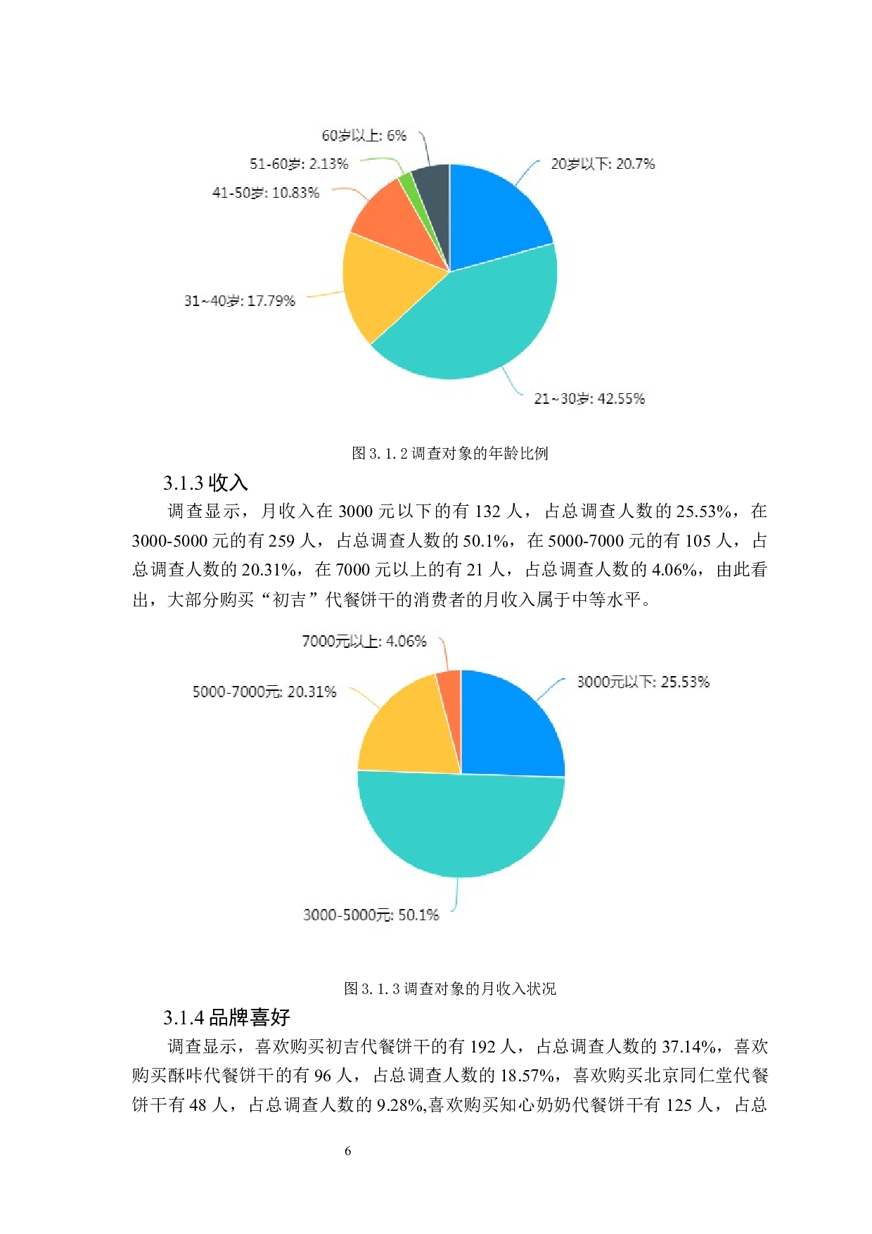 初吉代餐饼干的消费者行为分析-10411字.docx 第10页