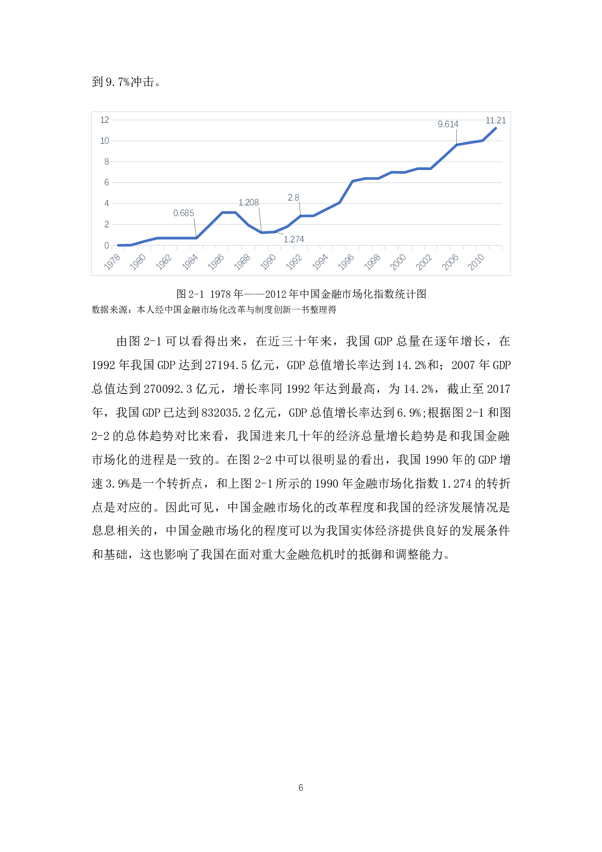 中国金融市场化的意义和面临的市场研究-12051字.docx 第9页