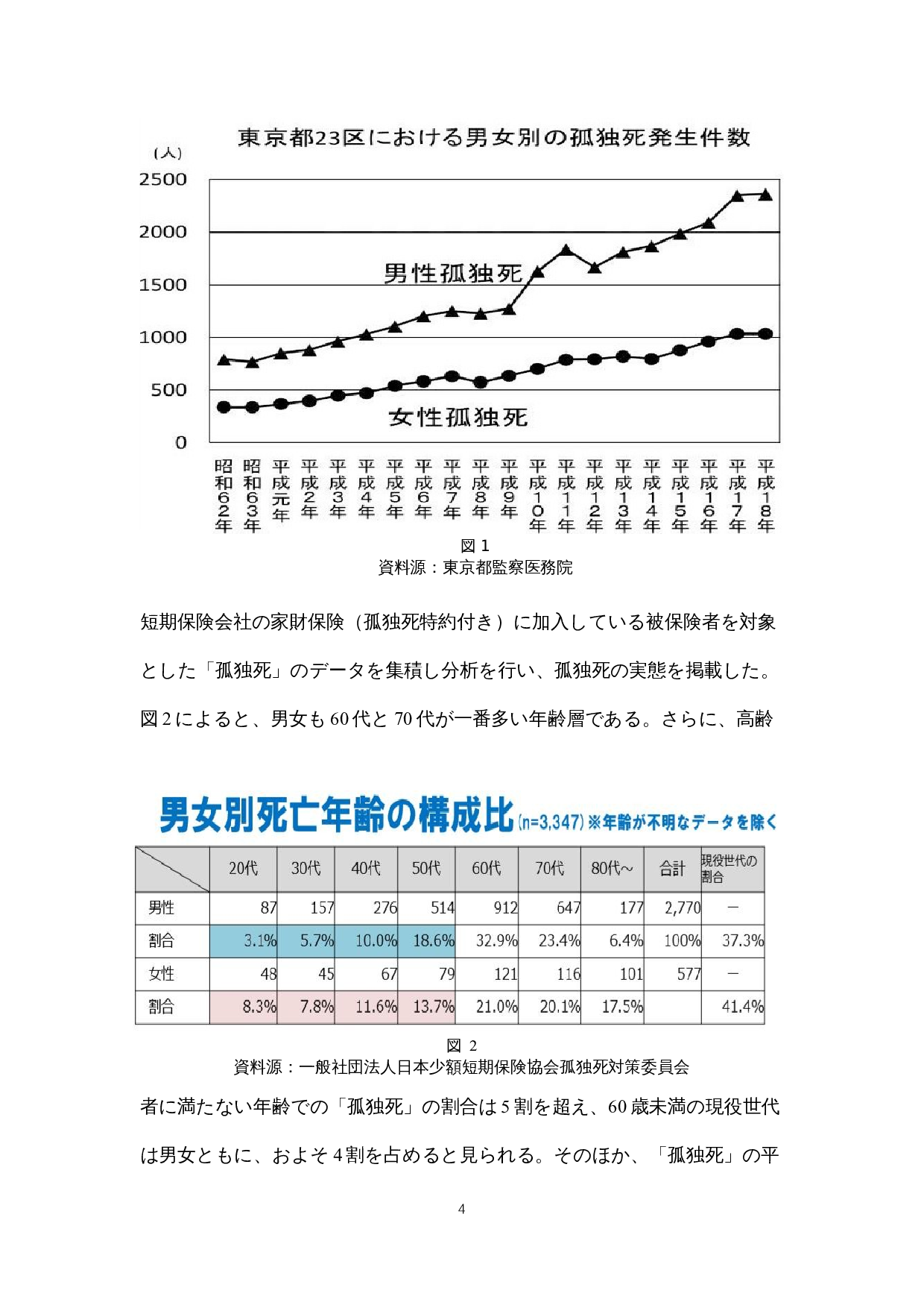 日本社会における「孤独死」への-18825字.docx 第9页