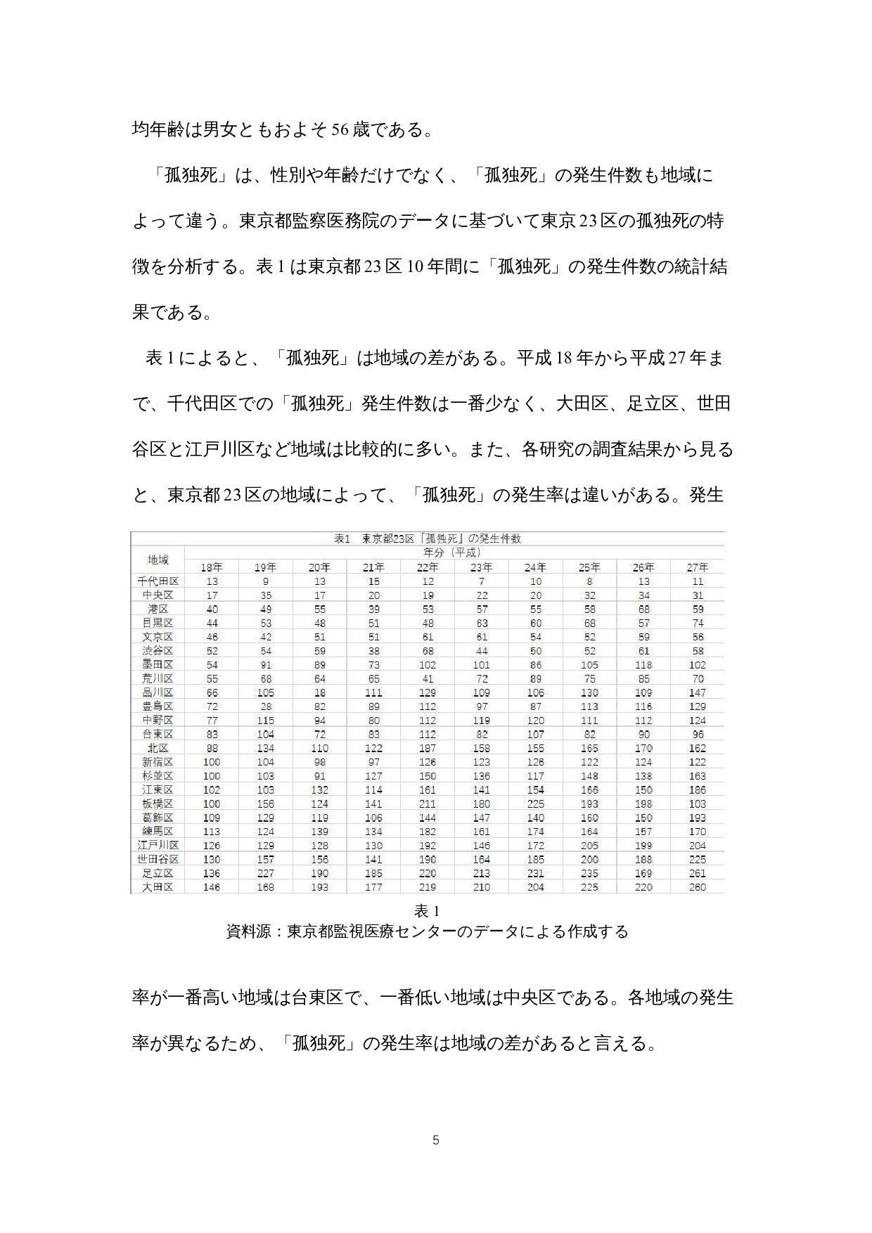 日本社会における「孤独死」への-18825字.docx 第10页