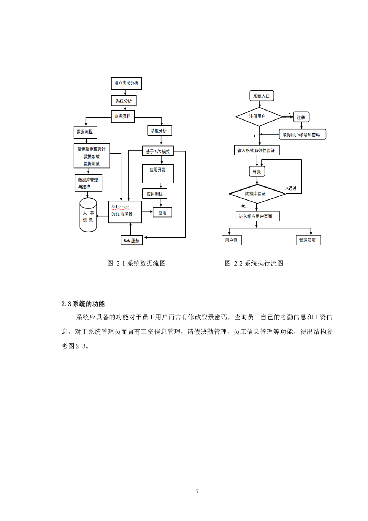人力资源管理系统的设计与开发-12563字.docx 第7页