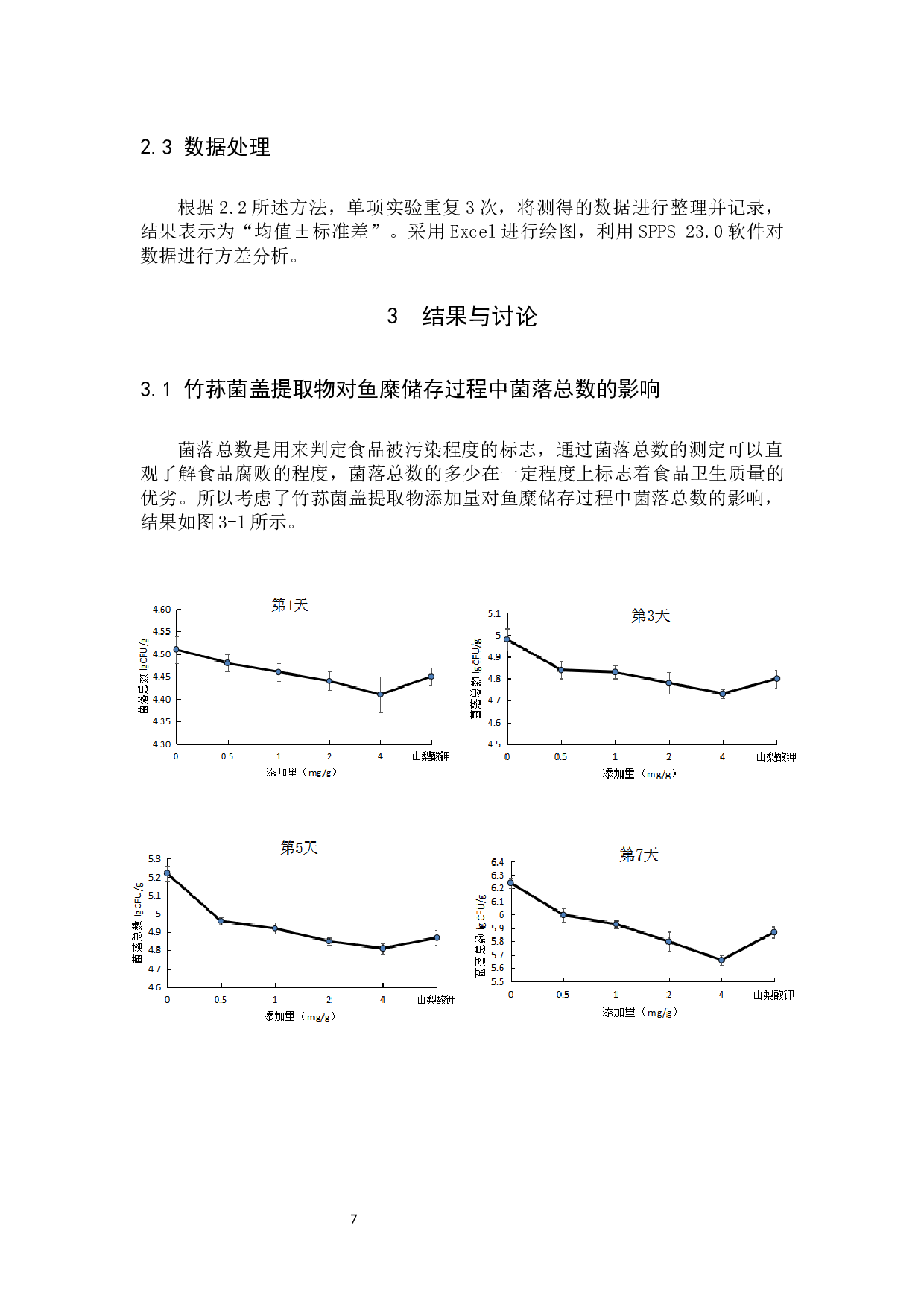 竹荪菌盖提取物对鱼糜保鲜效果的研究-8407字.docx 第10页