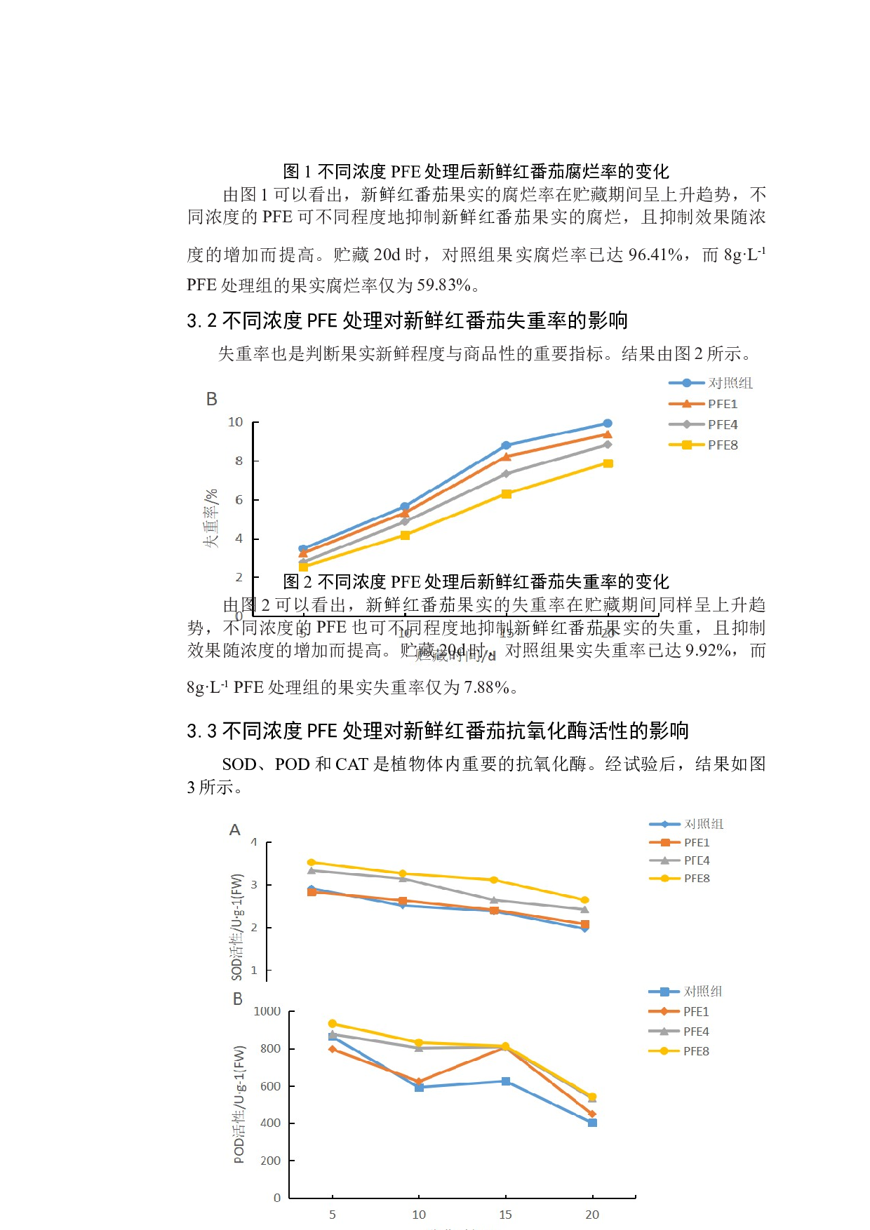 紫苏叶提取物对新鲜红番茄贮藏品质的影响(1)-10027字.docx 第10页