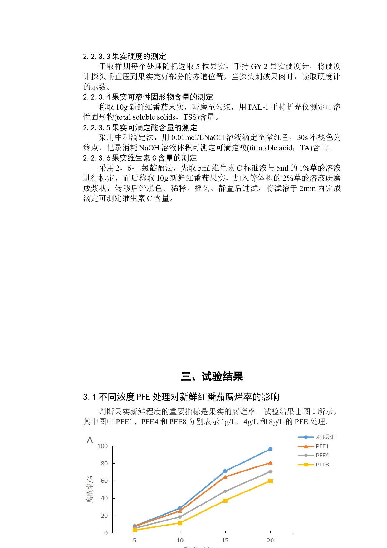 紫苏叶提取物对新鲜红番茄贮藏品质的影响(1)-10027字.docx 第9页
