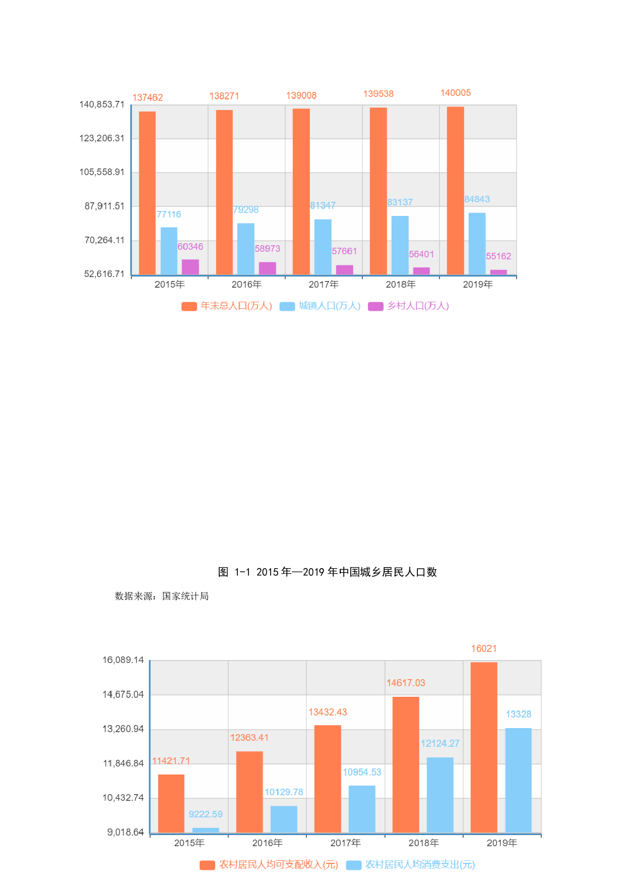 永昌县扶贫治理路径探究-11637字.docx 第8页