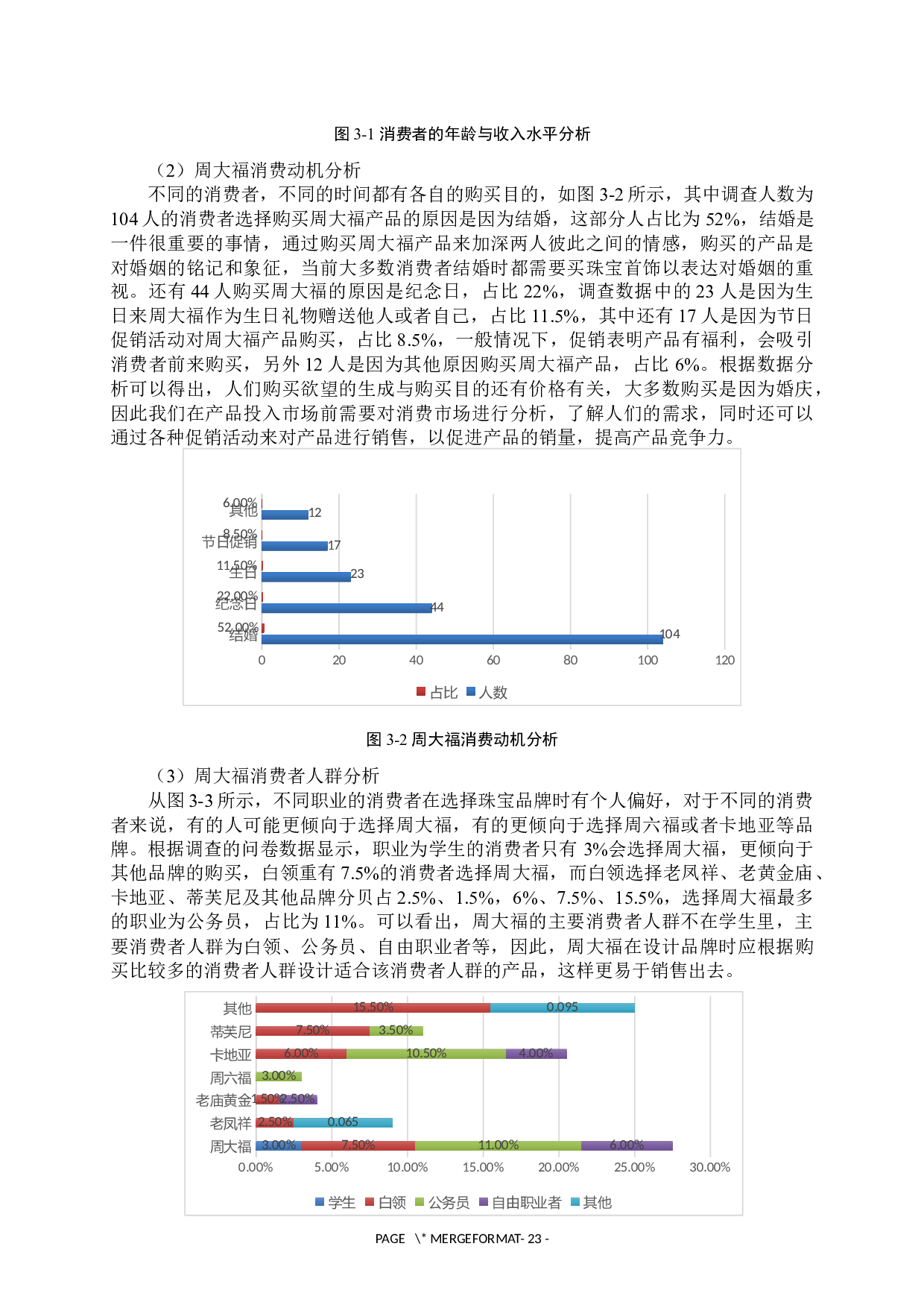 周大福二代系列蚌埠地区情人节促销方案-15367字.docx 第9页