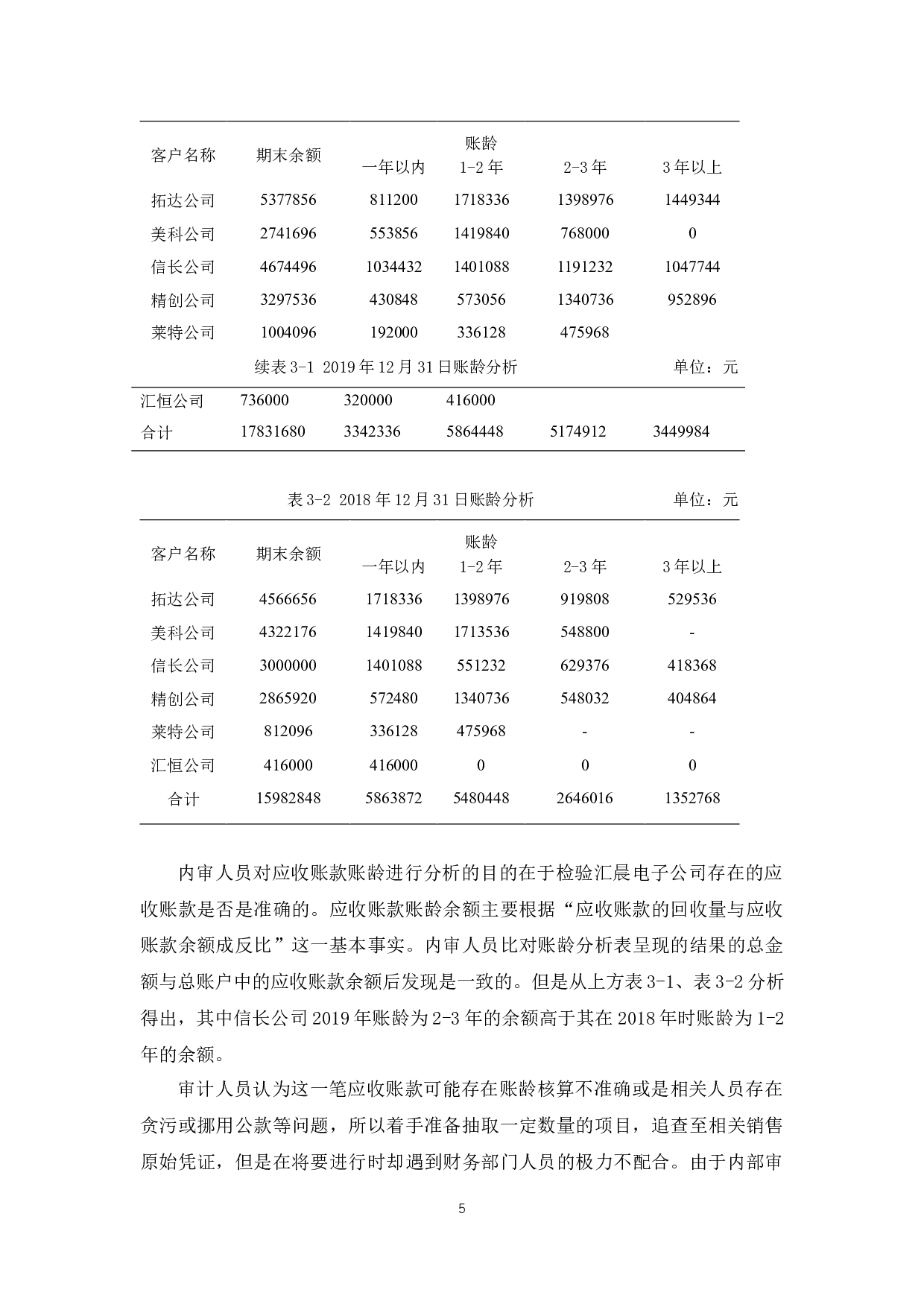 汇晨电子公司应收账款内部审计研究-9482字.docx 第10页