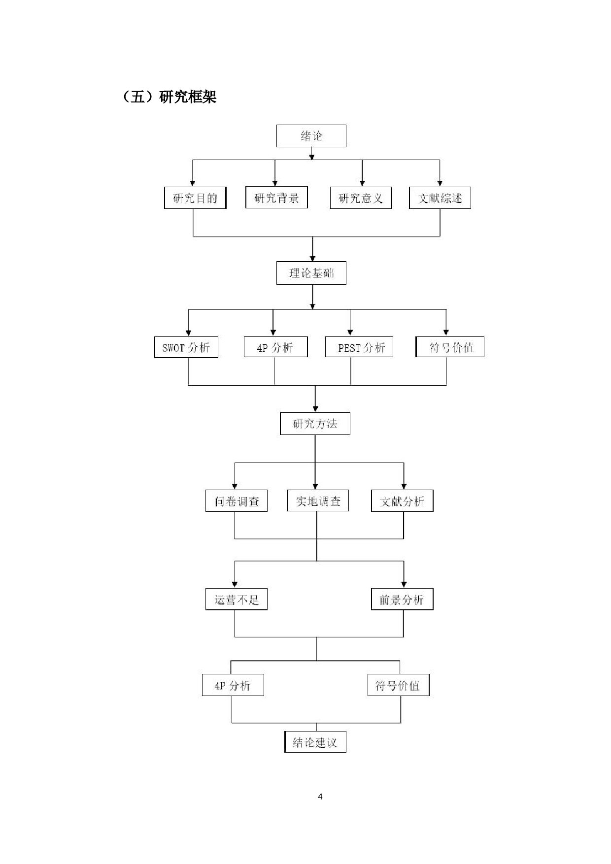 唐家古镇的营销策略研究-20798字.docx 第9页