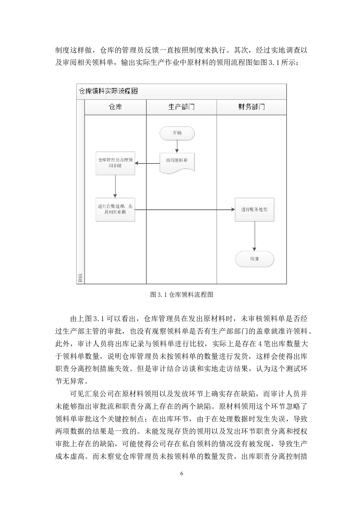汇泉公司生产作业内部审计研究-9713字.docx 第10页