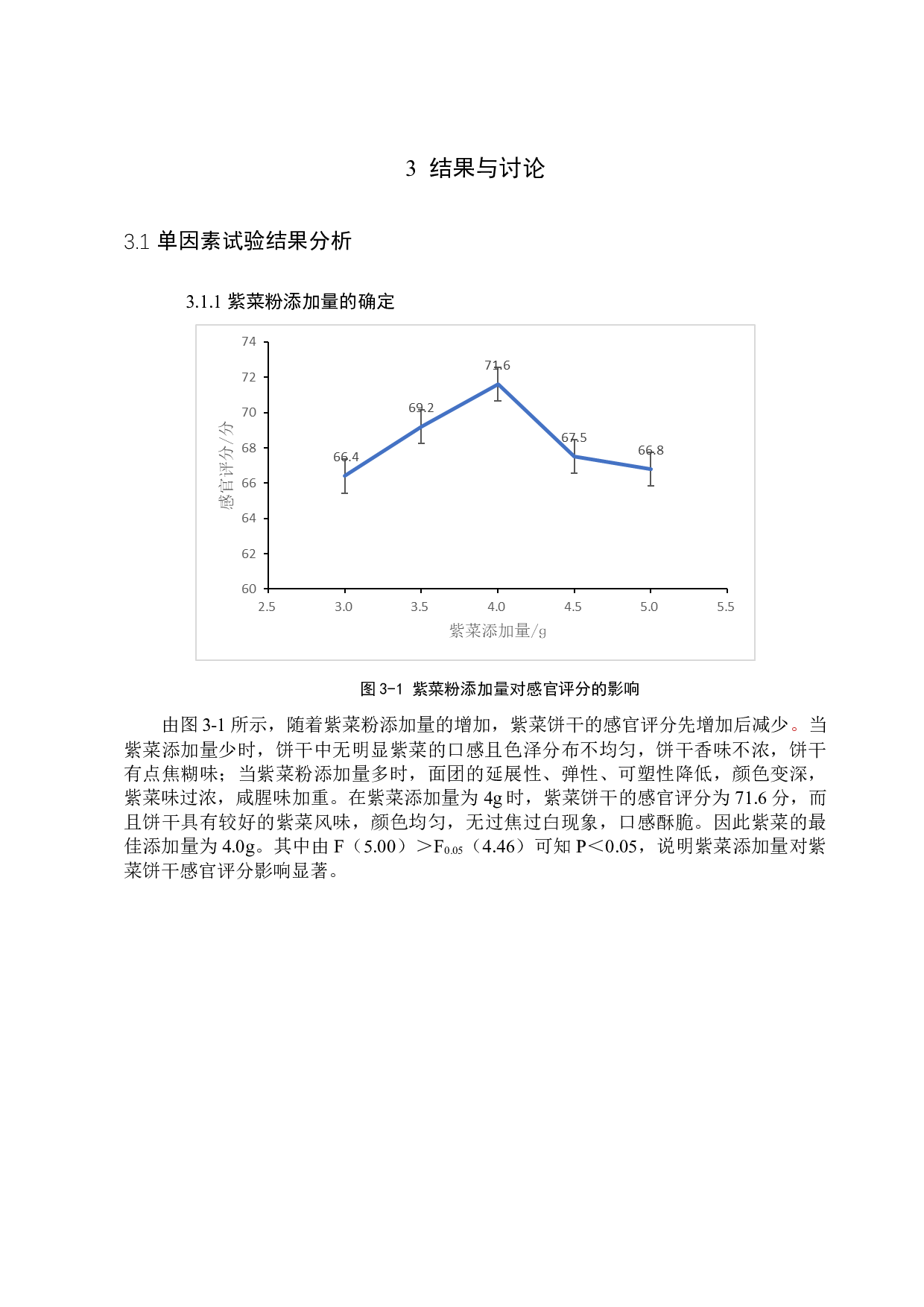 紫菜饼干制作工艺的优化-9240字.docx 第10页