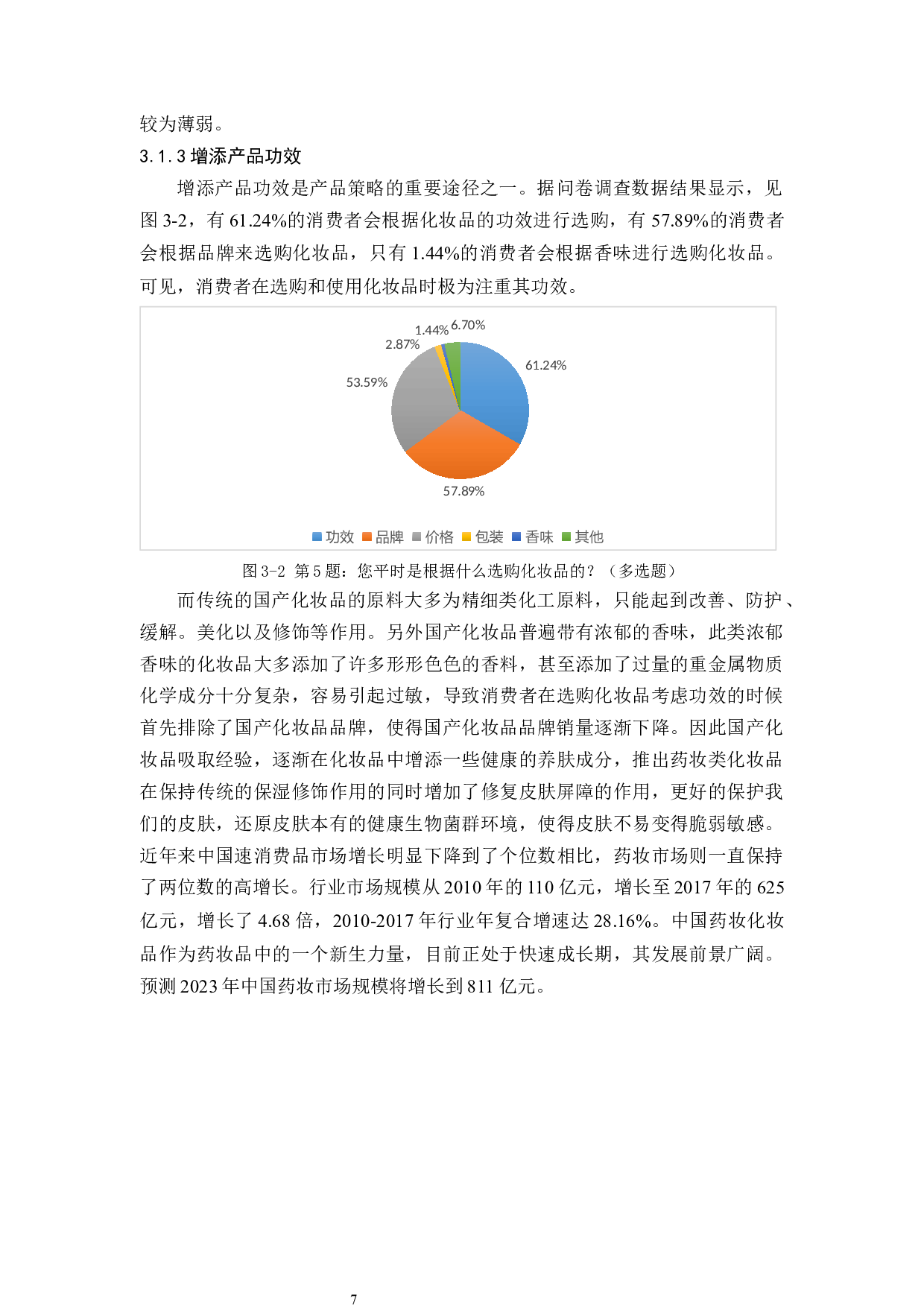 国产化妆品品牌营销策略研究-15162字.docx 第10页