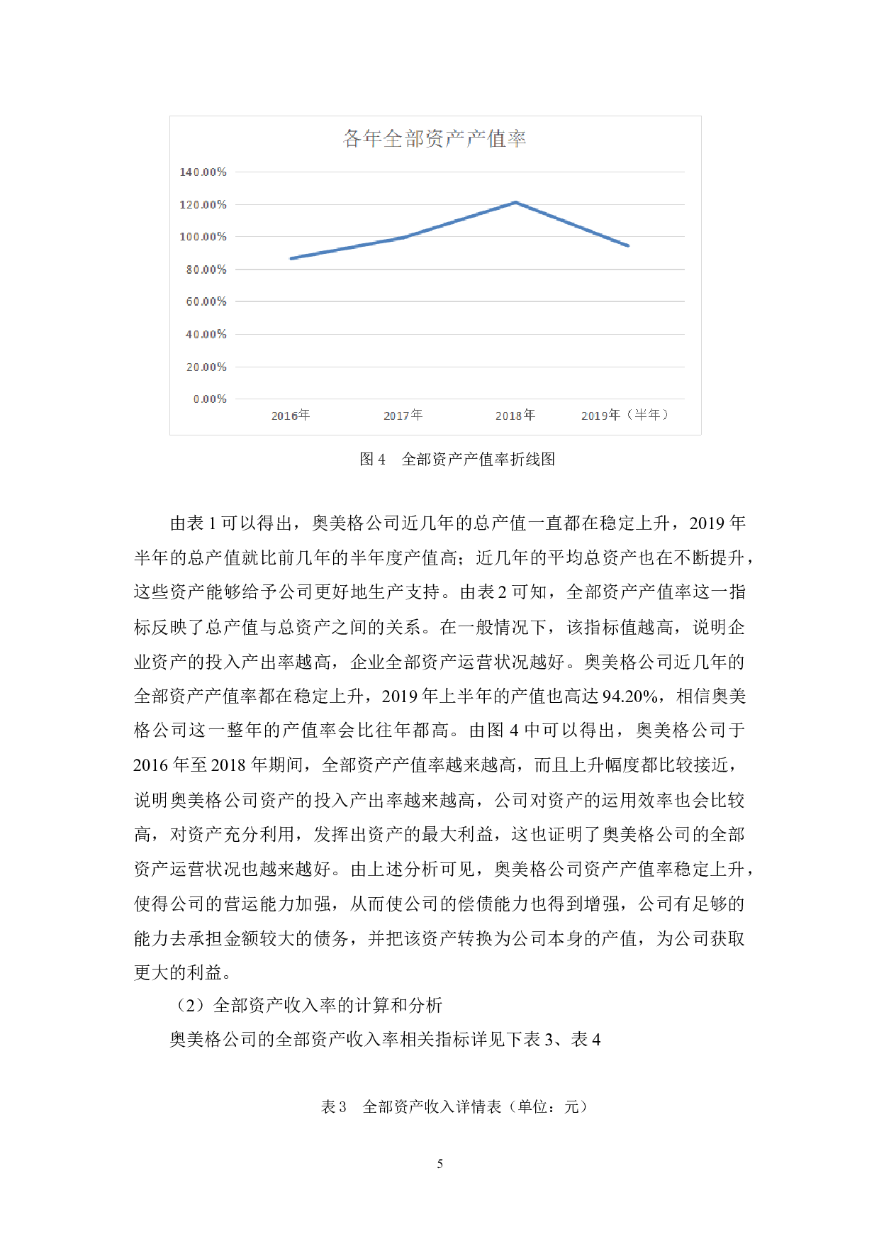 中小企业偿债能力分析&mdash;&mdash;以广东奥美格传导科技股份有限公司为例-12225字.docx 第8页