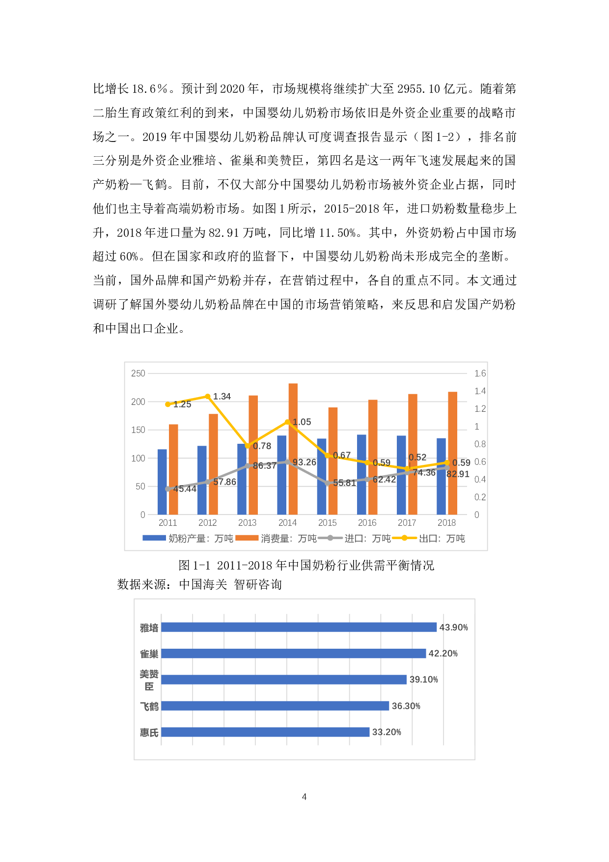 国际品牌奶粉在我国市场营销策略以及对我国出口企业的启示-12591字.docx 第4页