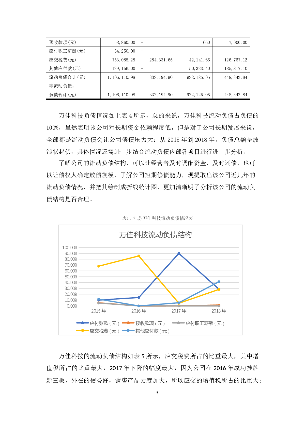 中小企业筹资风险探究&mdash;&mdash;以万佳科技为例-10628字.docx 第8页