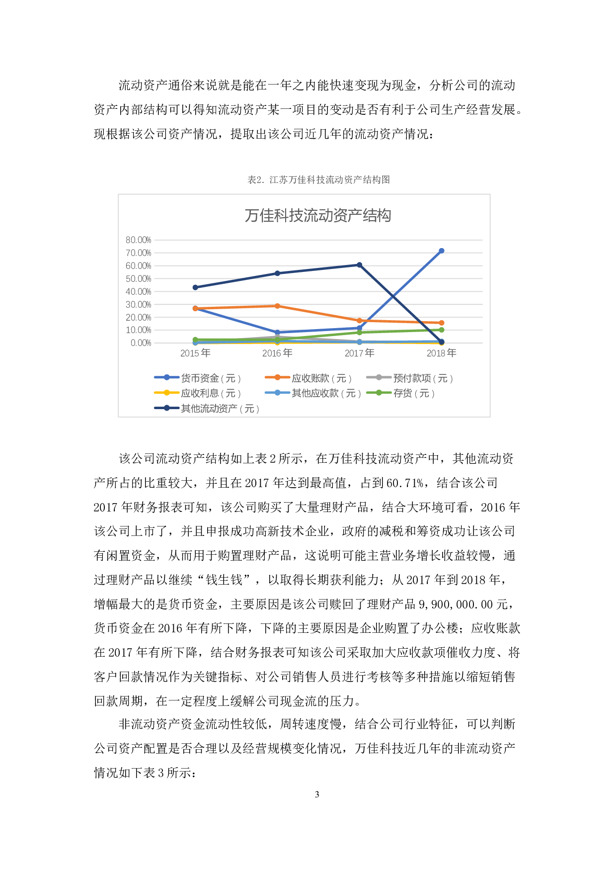 中小企业筹资风险探究&mdash;&mdash;以万佳科技为例-10628字.docx 第6页