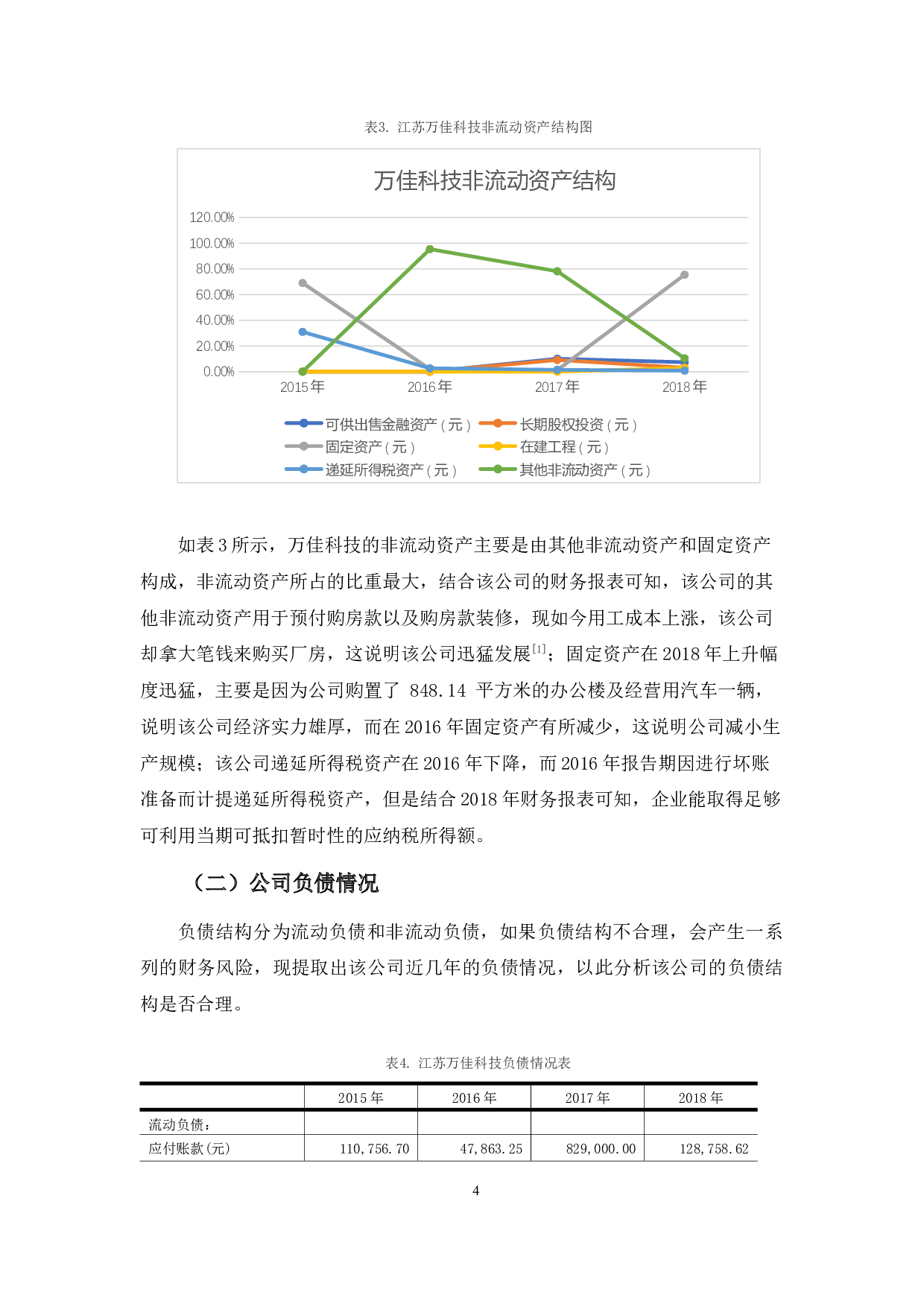 中小企业筹资风险探究&mdash;&mdash;以万佳科技为例-10628字.docx 第7页