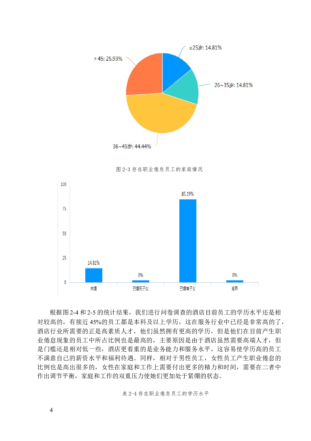 酒店员工职业倦怠的根源及解决策略-12326字.docx 第8页