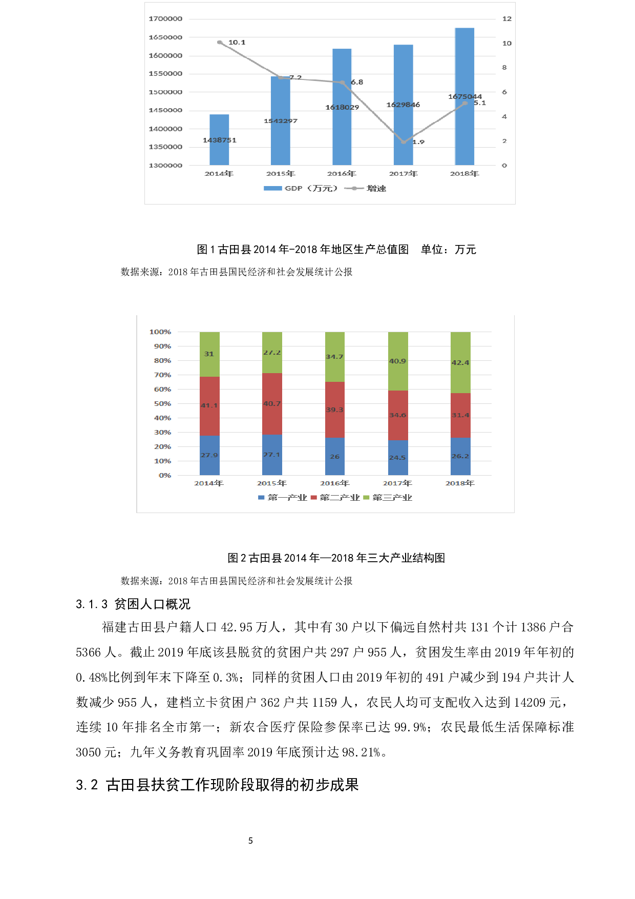 福建省古田县基层农村扶贫工作问题与对策分析.doc-10265字.docx 第8页