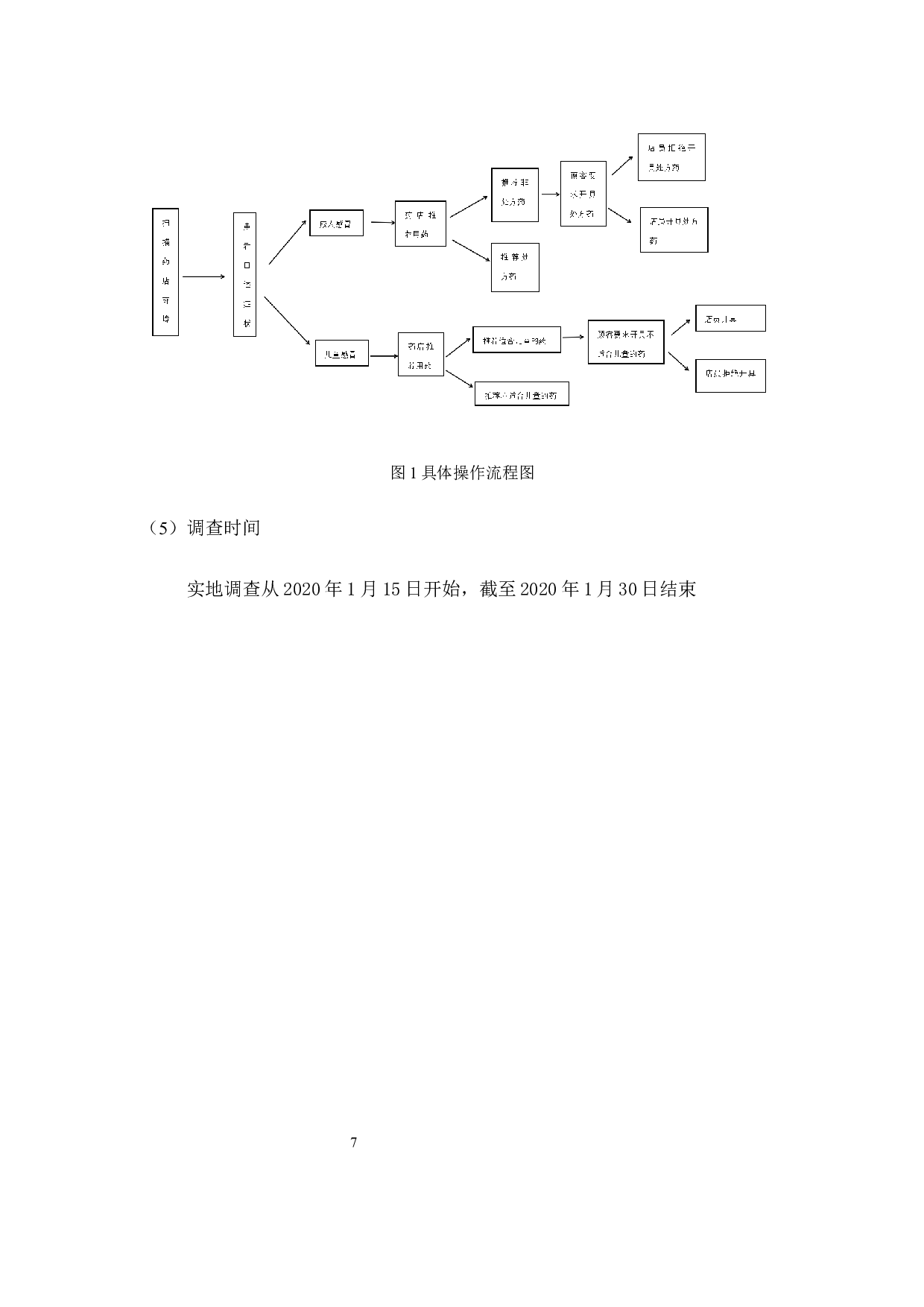 基于神秘顾客法的佛山市感冒药销售情况研究-14279字.docx 第10页