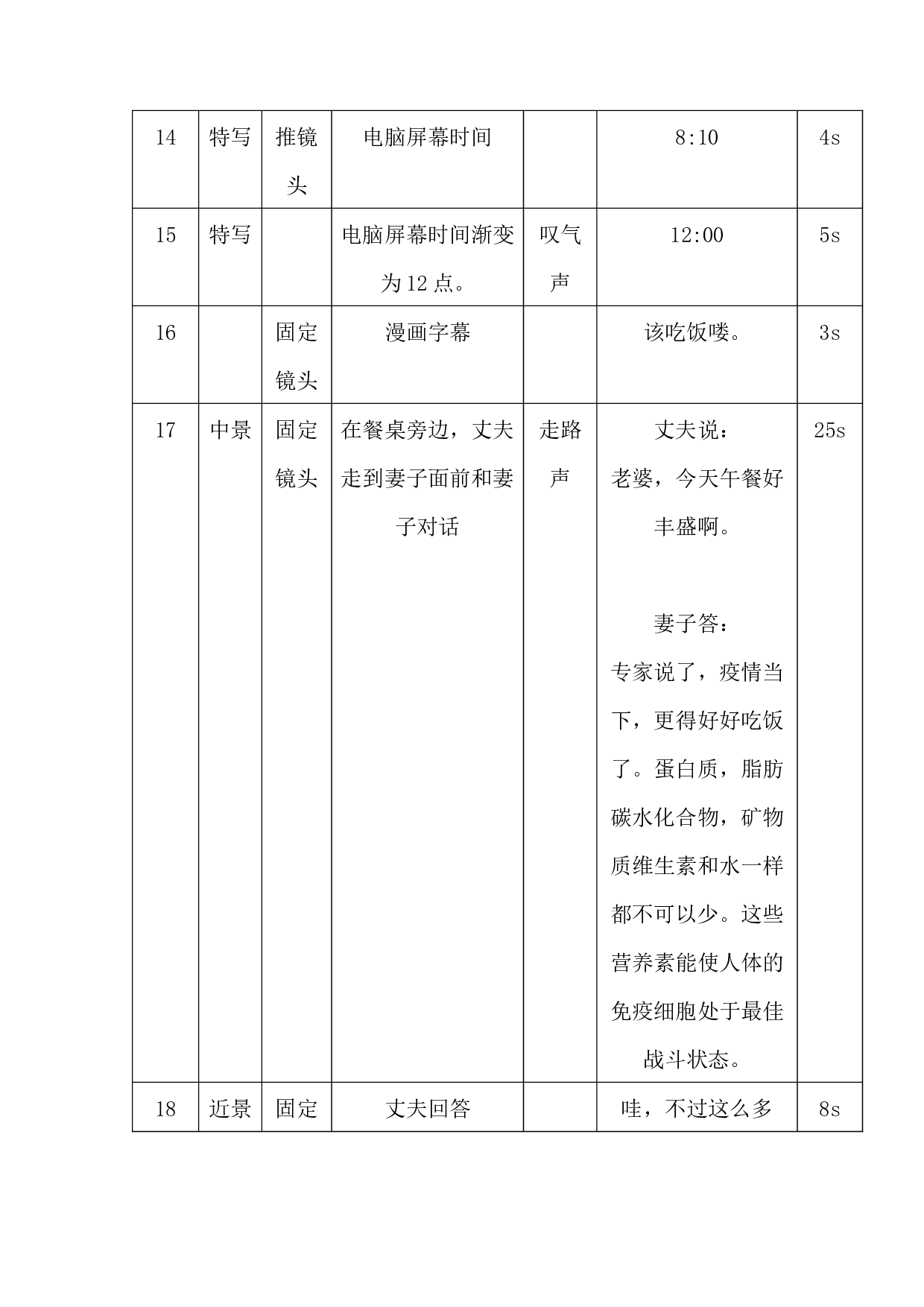 等待春天的日子&mdash;&mdash;居家抗疫剪影-5097字.docx 第10页