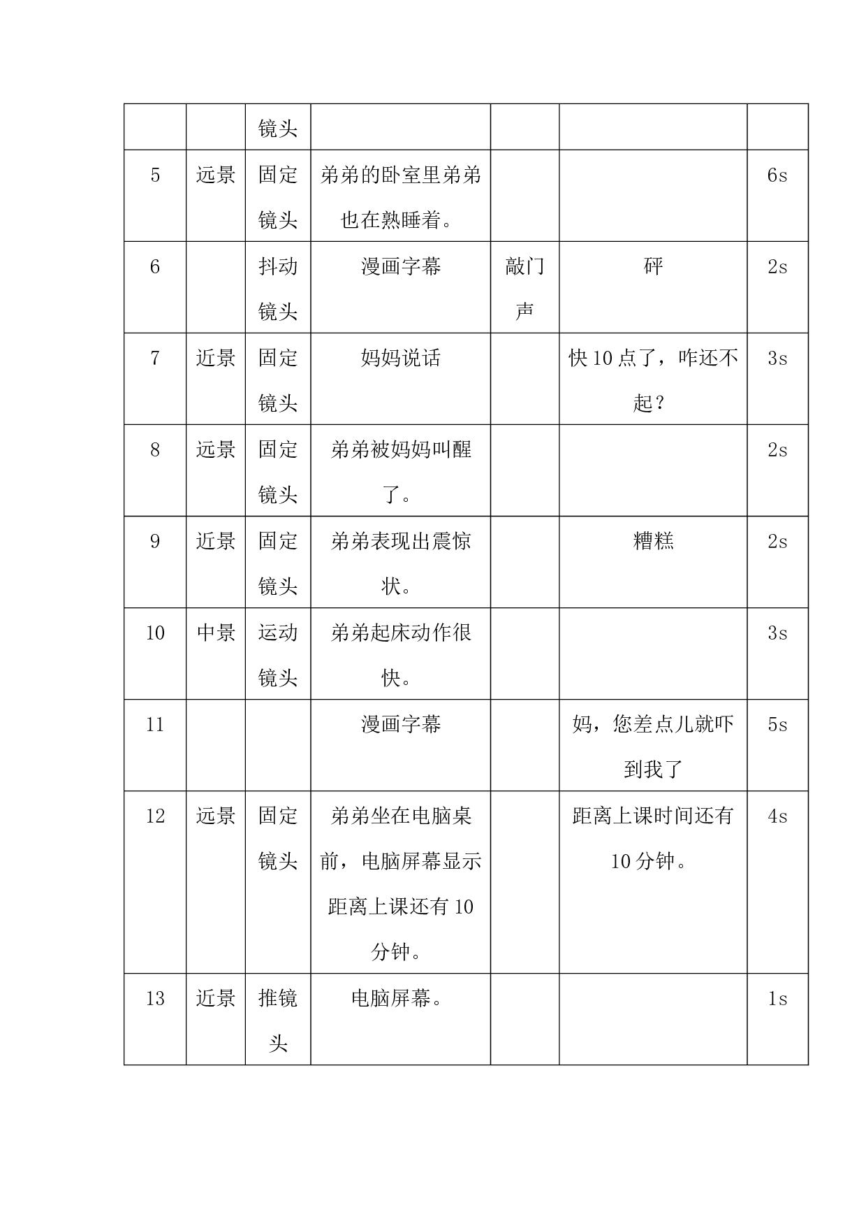 等待春天的日子&mdash;&mdash;居家抗疫剪影-5097字.docx 第9页