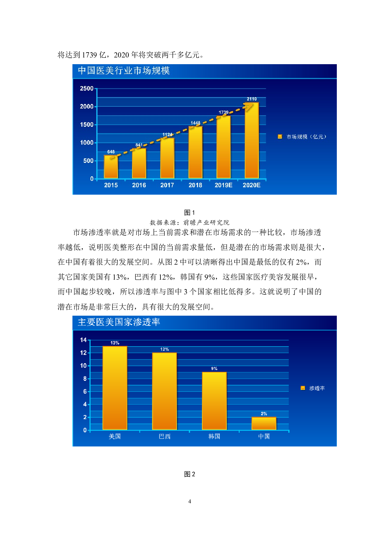 大学生医美整形市场消费现状及存在问题-13145字.docx 第8页