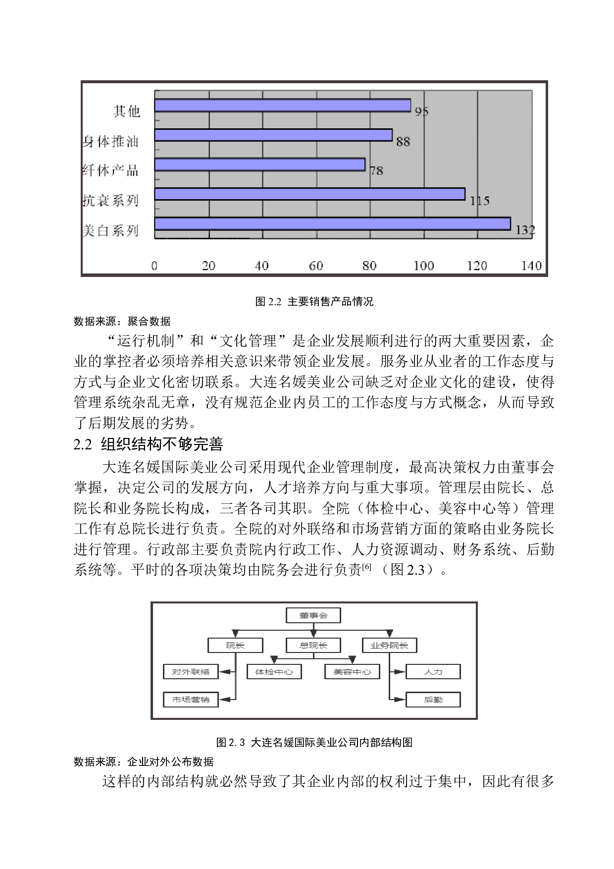 大连名媛国际美业公司市场推广问题研究-12273字.docx 第10页