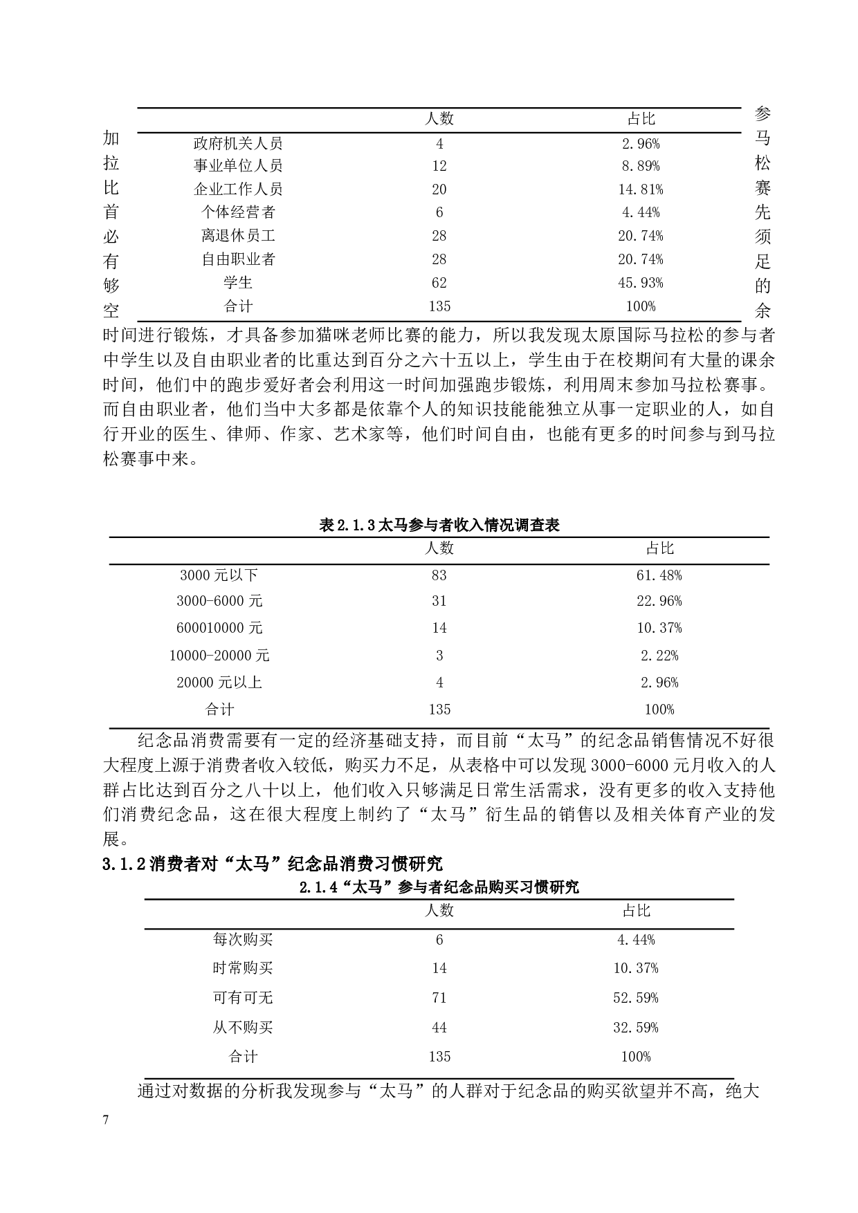 太原国际马拉松衍生品消费现状研究-11708字.docx 第9页