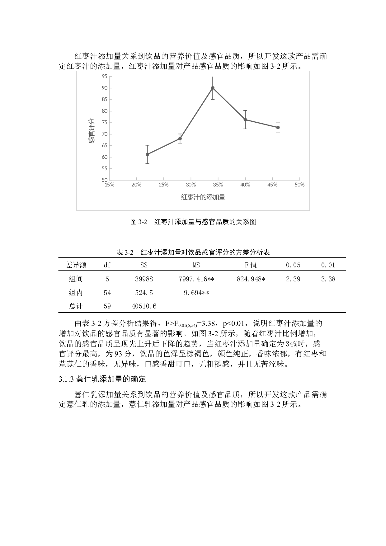 茯苓多糖红枣复合饮品的开发-7030字.docx 第10页