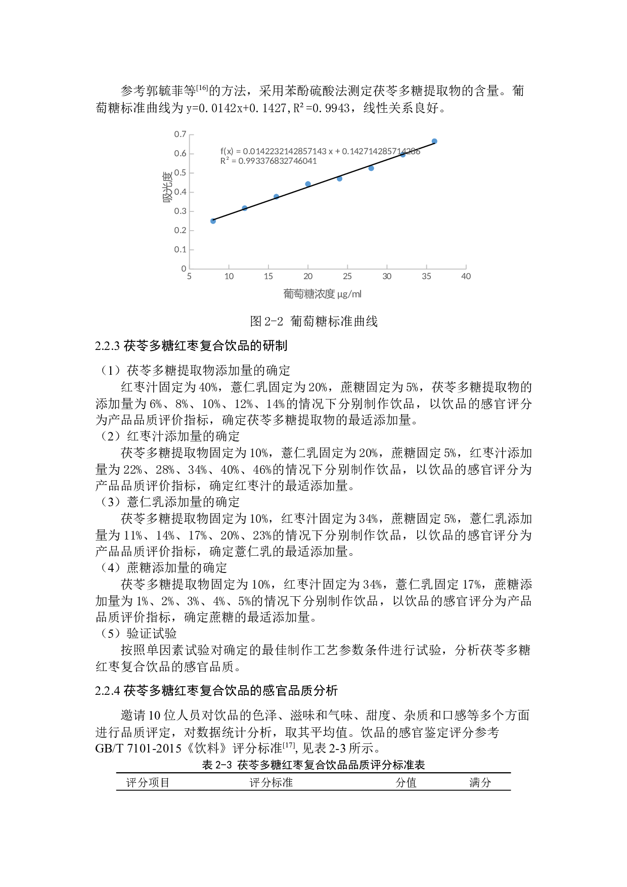 茯苓多糖红枣复合饮品的开发-7030字.docx 第7页