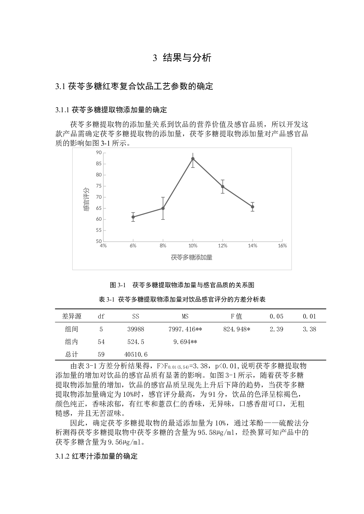 茯苓多糖红枣复合饮品的开发-7030字.docx 第9页