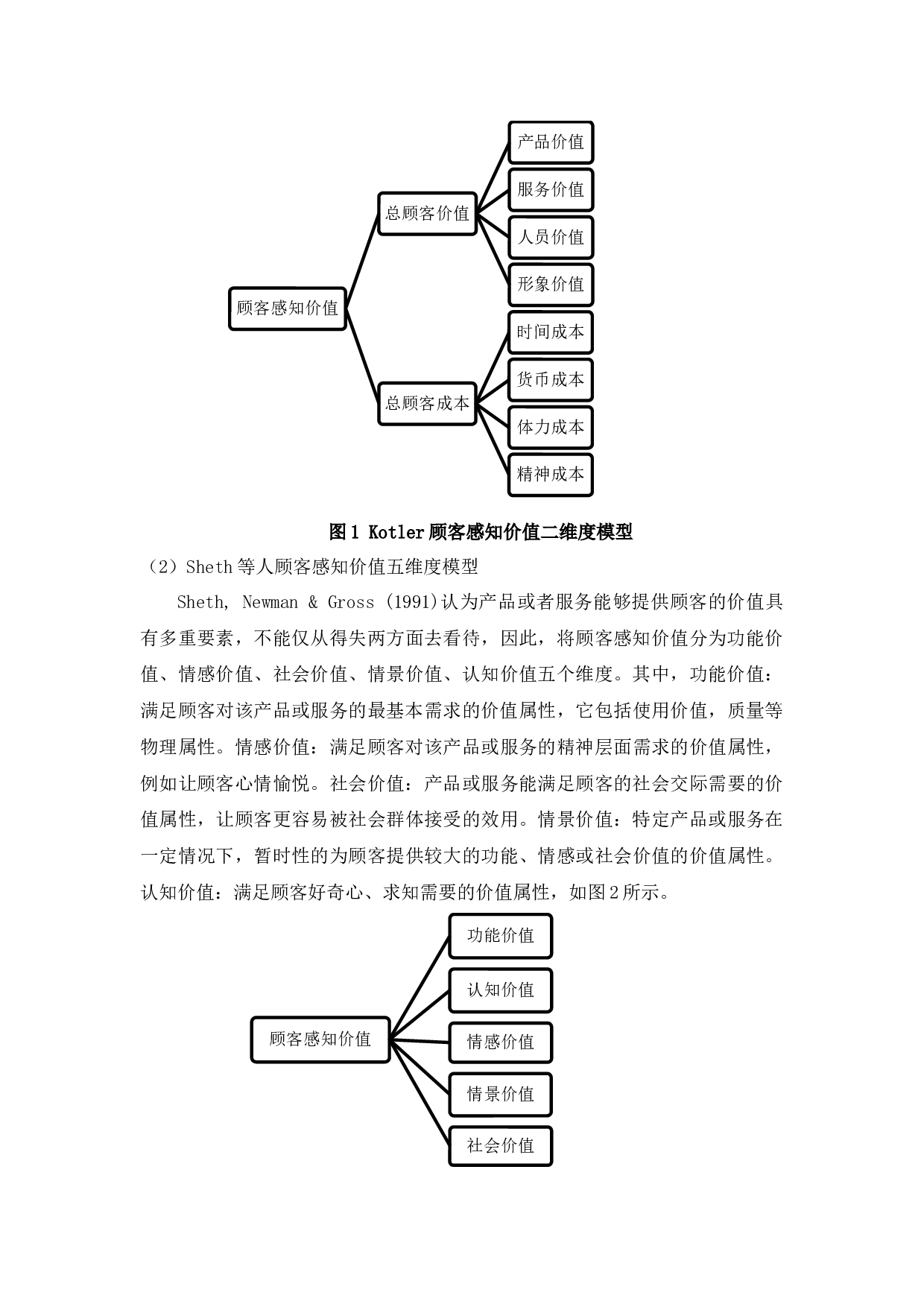 女性顾客感知价值对口红品牌偏好的影响&mdash;&mdash;生理周期的调节作用-35568字.docx 第7页