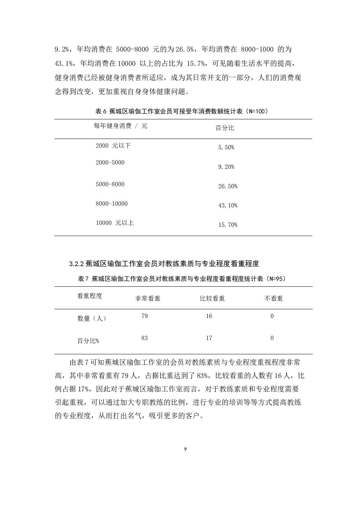 宁德市蕉城区瑜伽工作室会员的消费行为研究-8903字.docx 第9页
