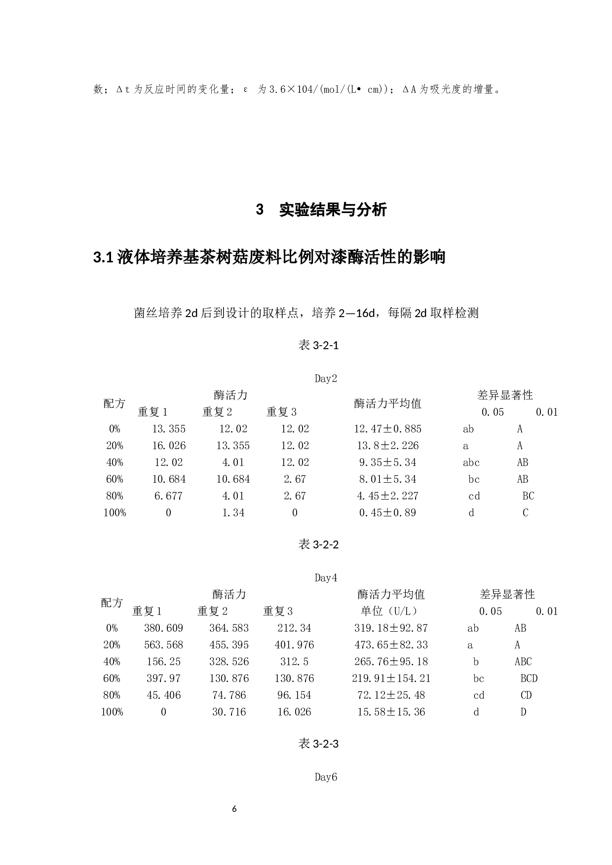 茶树菇废料对滑菇漆酶活性变化规律的影响-6082字.docx 第9页