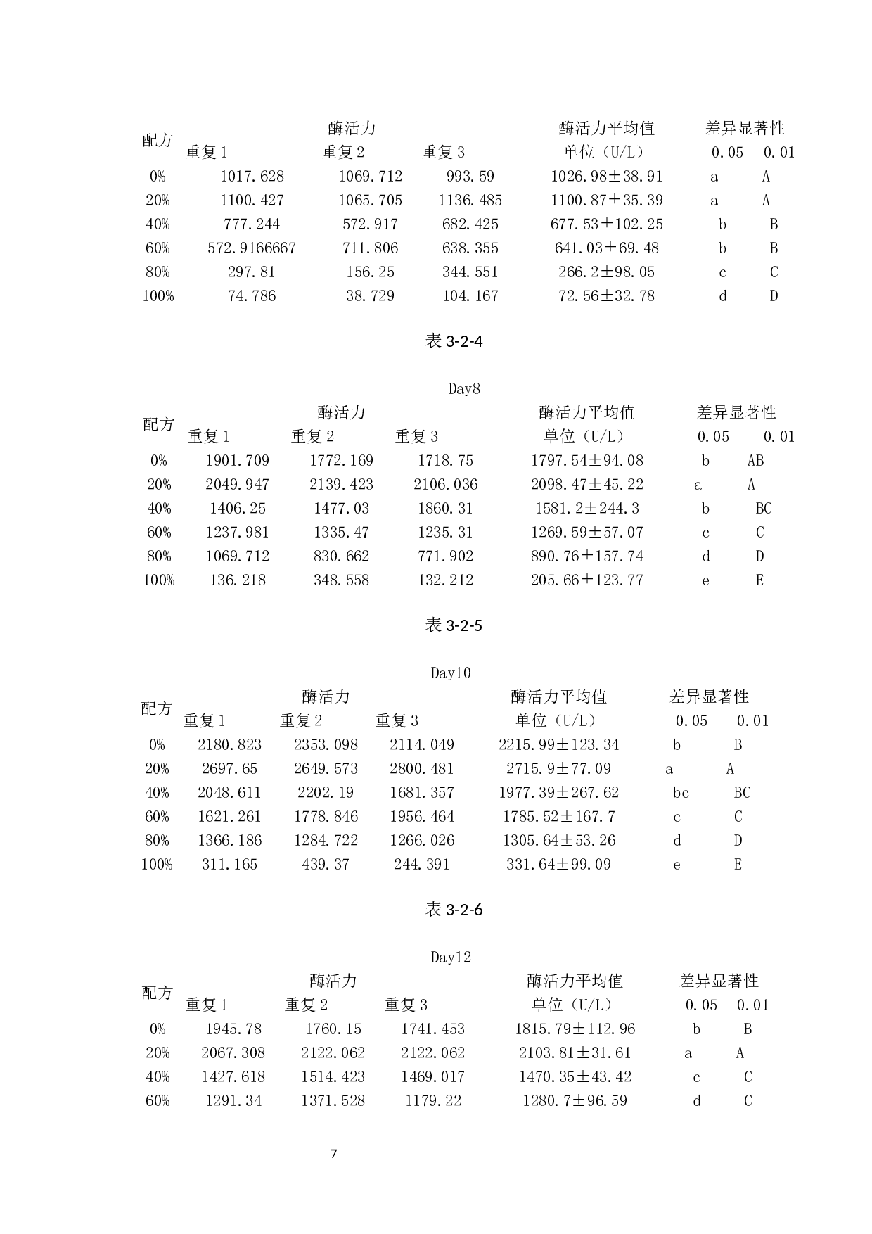 茶树菇废料对滑菇漆酶活性变化规律的影响-6082字.docx 第10页