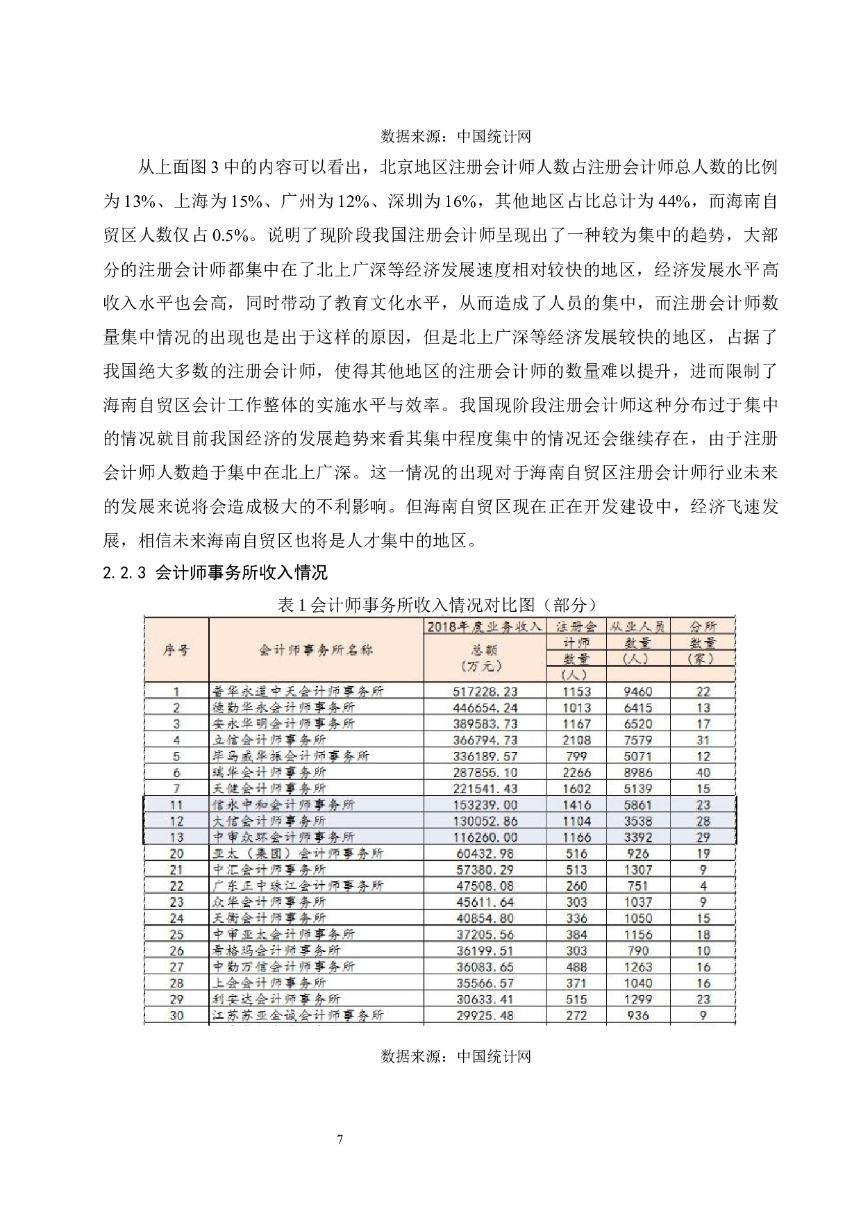海南自贸区（港）建设背景下注册会计师行业发展的分析与思考.doc-9022字.docx 第9页