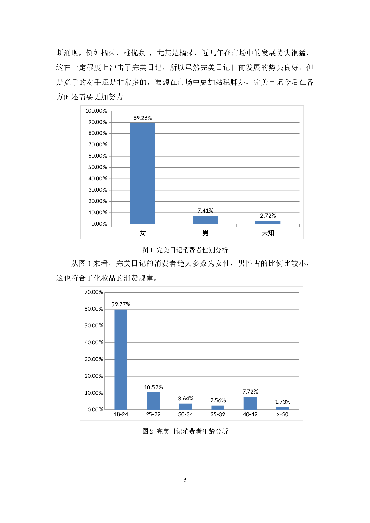 完美日记的营销策略研究-18798字.docx 第9页