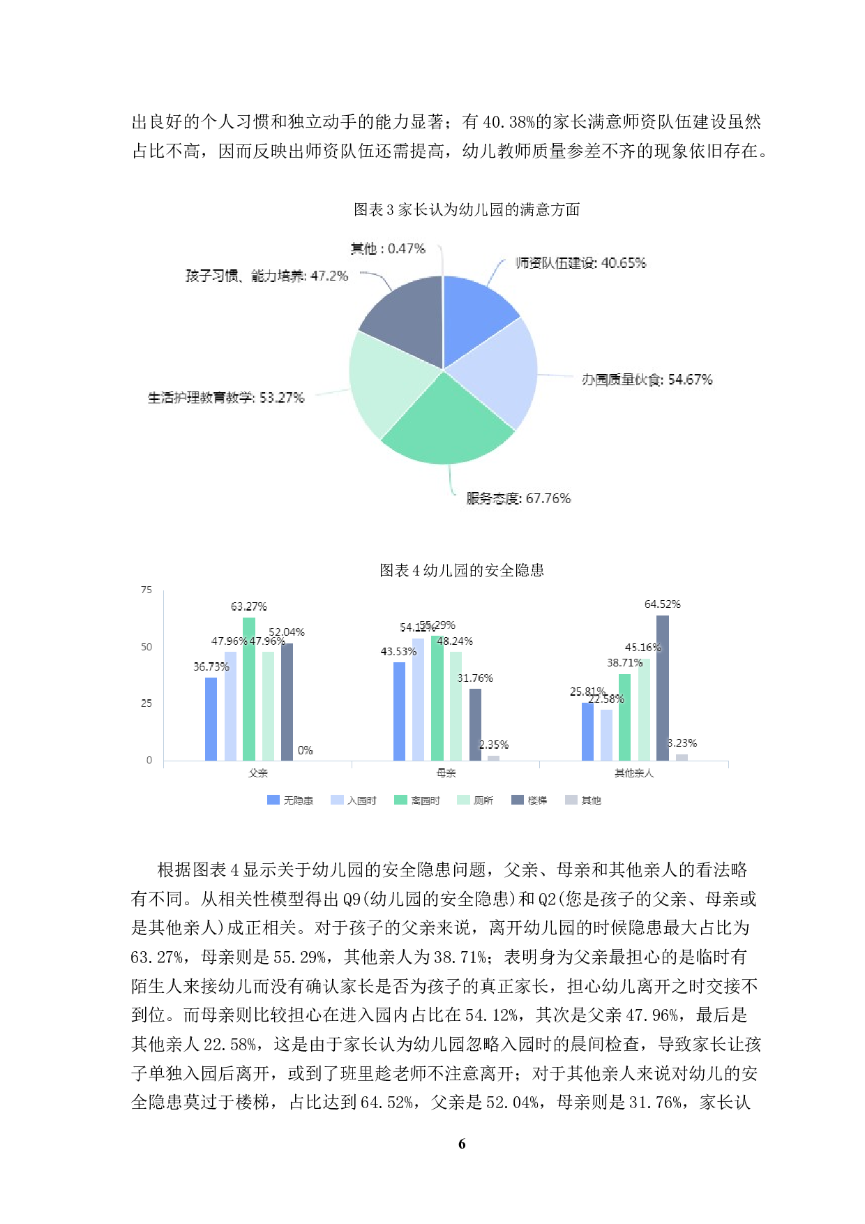 家长对幼教机构总体满意度调查研究-11487字.docx 第10页