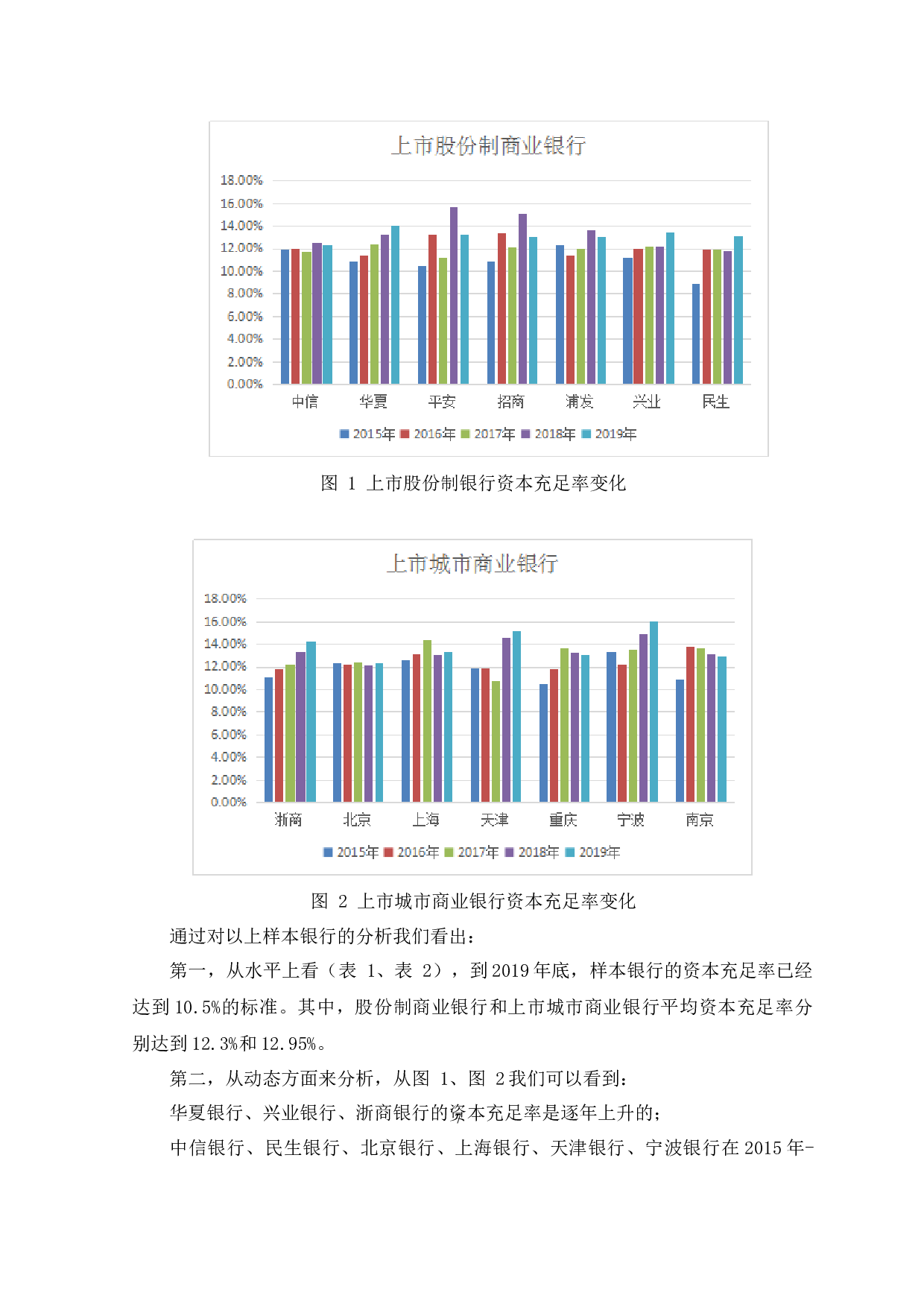 中小银行资本充足率管理的现状与对策研究-9891字.docx 第10页