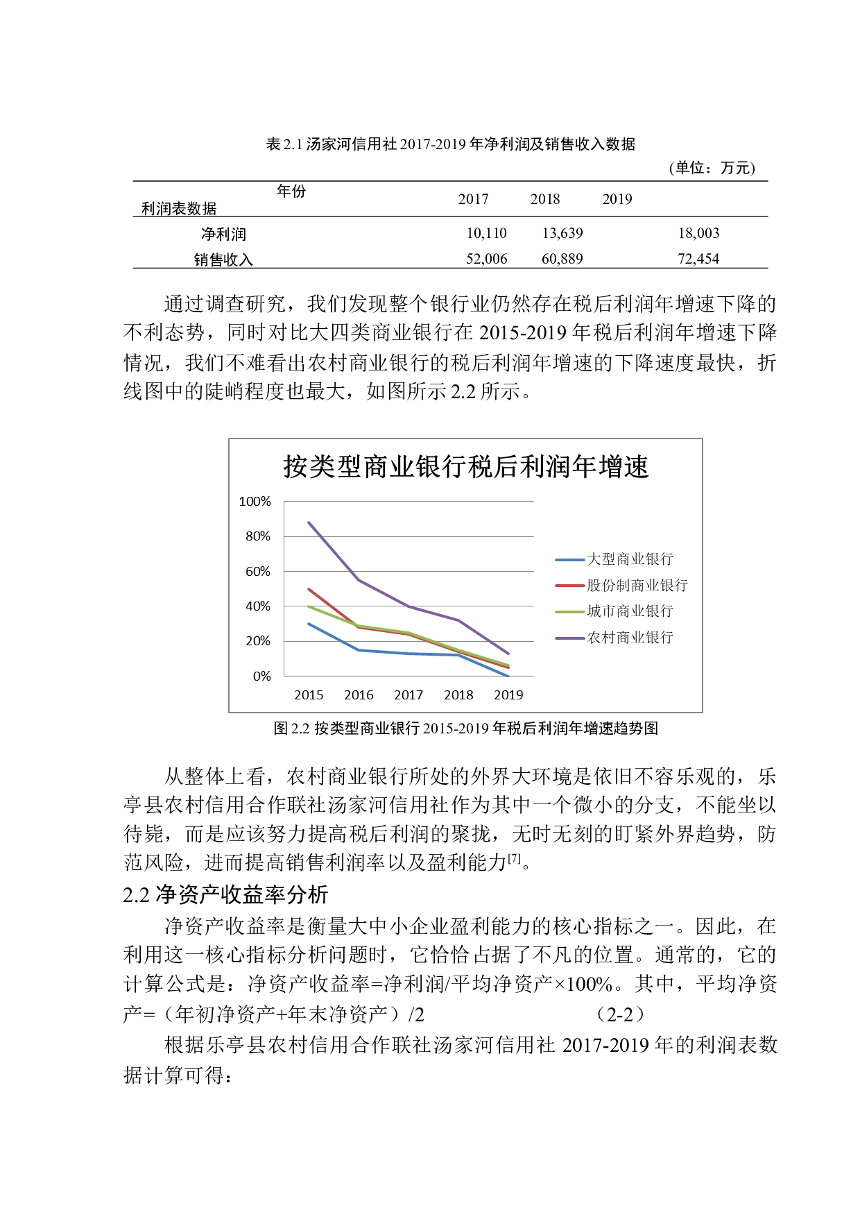 乐亭县农村信用合作联社汤家河信用社盈利能力分析-14220字.docx 第10页