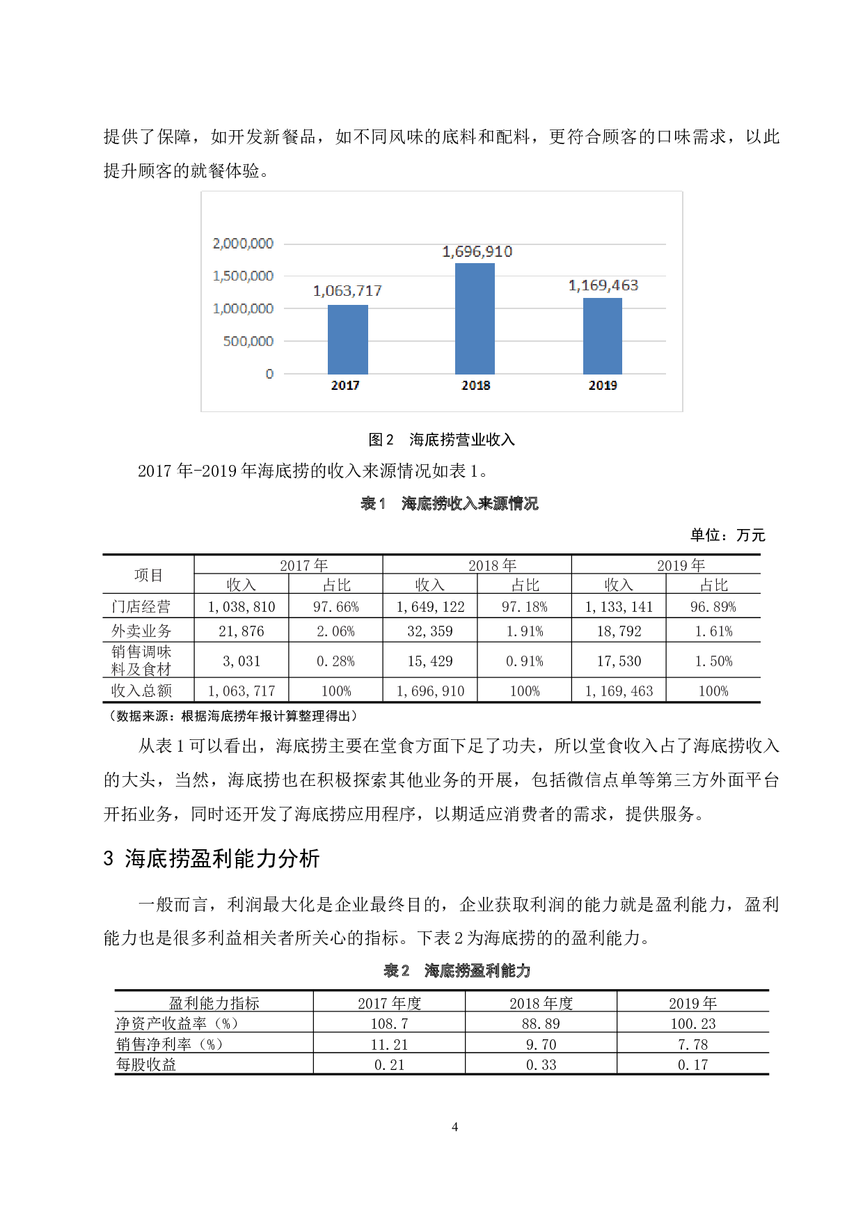 餐饮业上市公司的盈利能力分析&mdash;&mdash;以海底捞国际控股有限公司为例.doc-8846字.docx 第6页