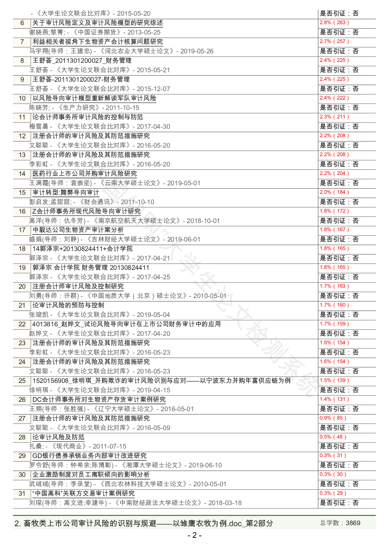 畜牧类上市公司审计风险的识别与规避&mdash;&mdash;以雏鹰农牧为例-398字.pdf 第2页