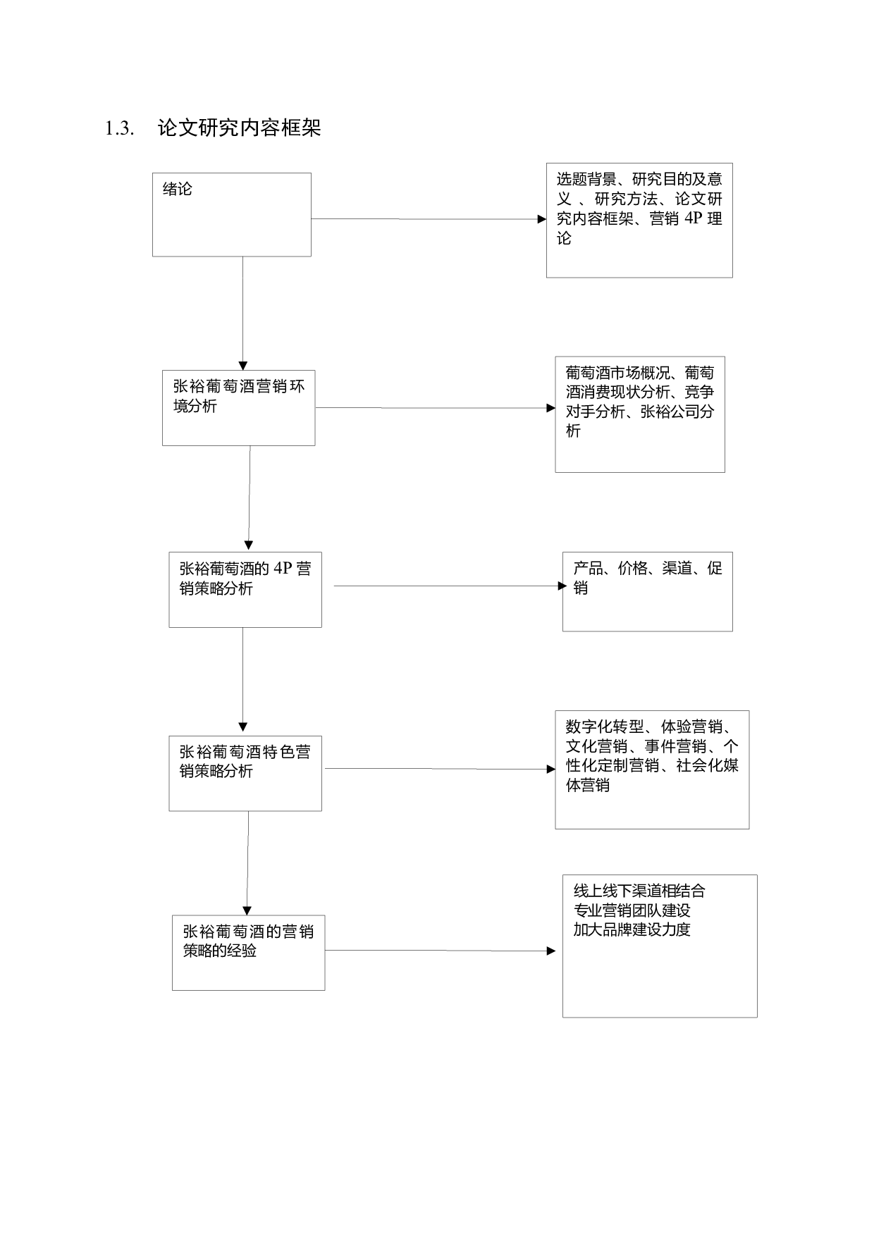 张裕葡萄酒营销策略研究-21590字.docx 第8页