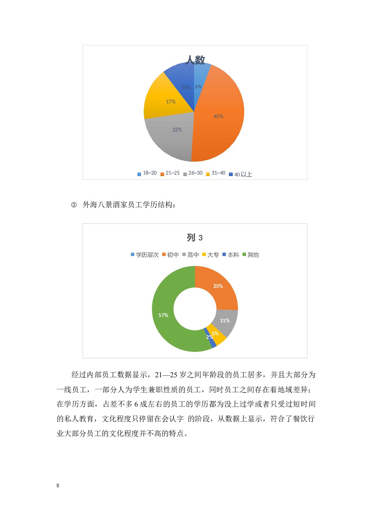 餐饮业员工与企业之间的关系对餐饮企业发展的影响-8548字.docx 第8页