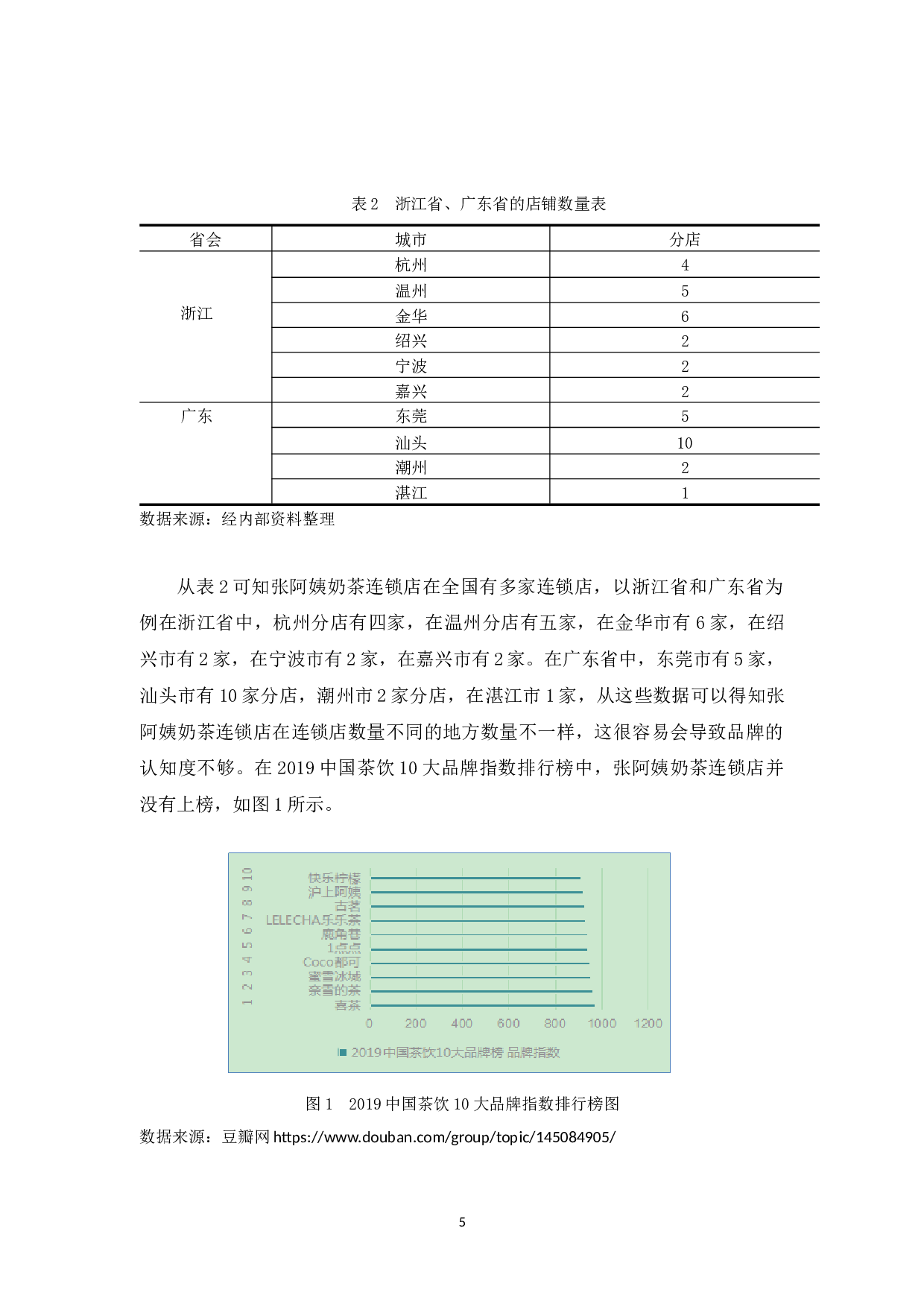 张阿姨奶茶连锁店品牌建设探讨-11422字.docx 第10页